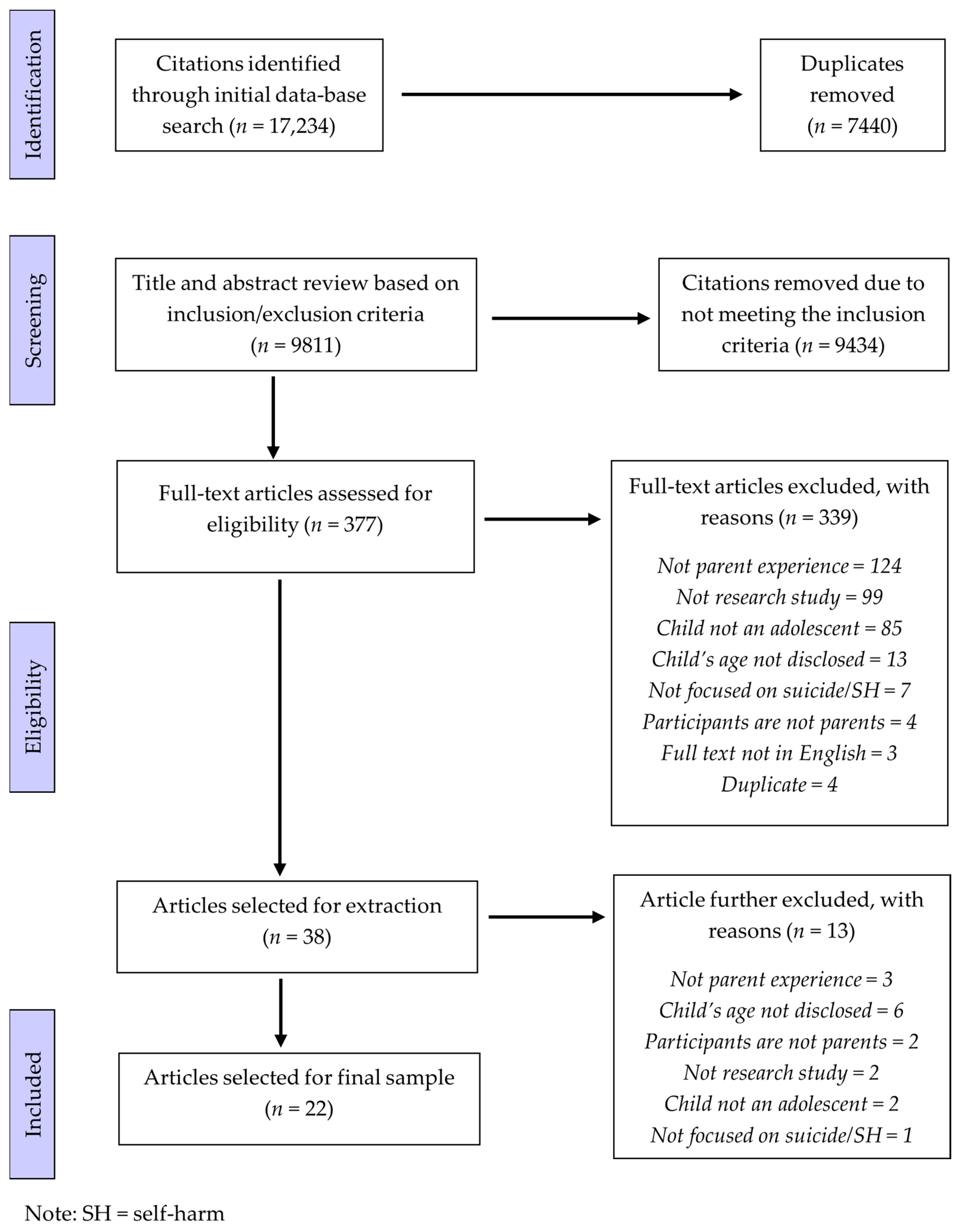 Ijerph 20 06227 g001