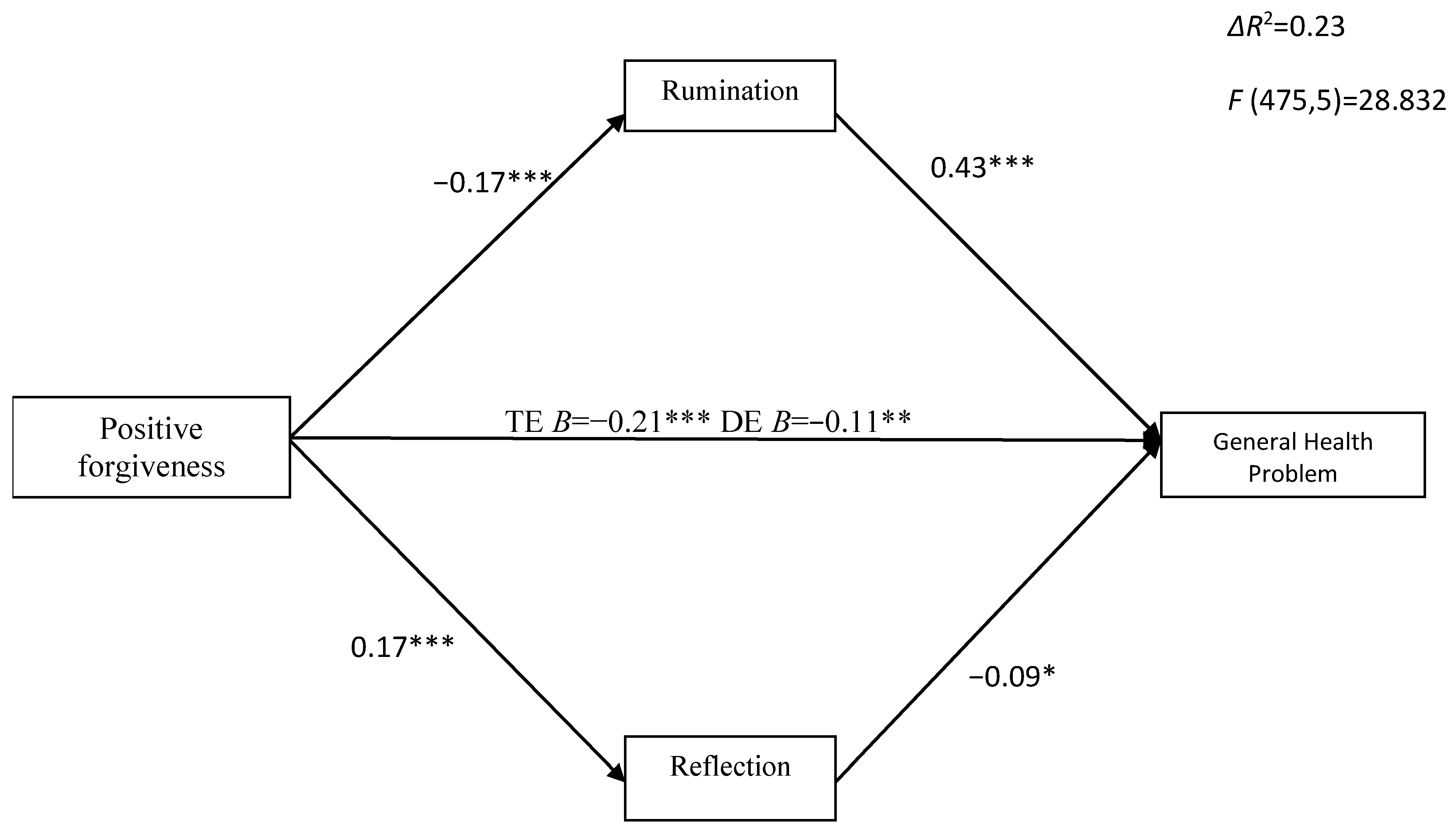 Ijerph 20 06229 g001