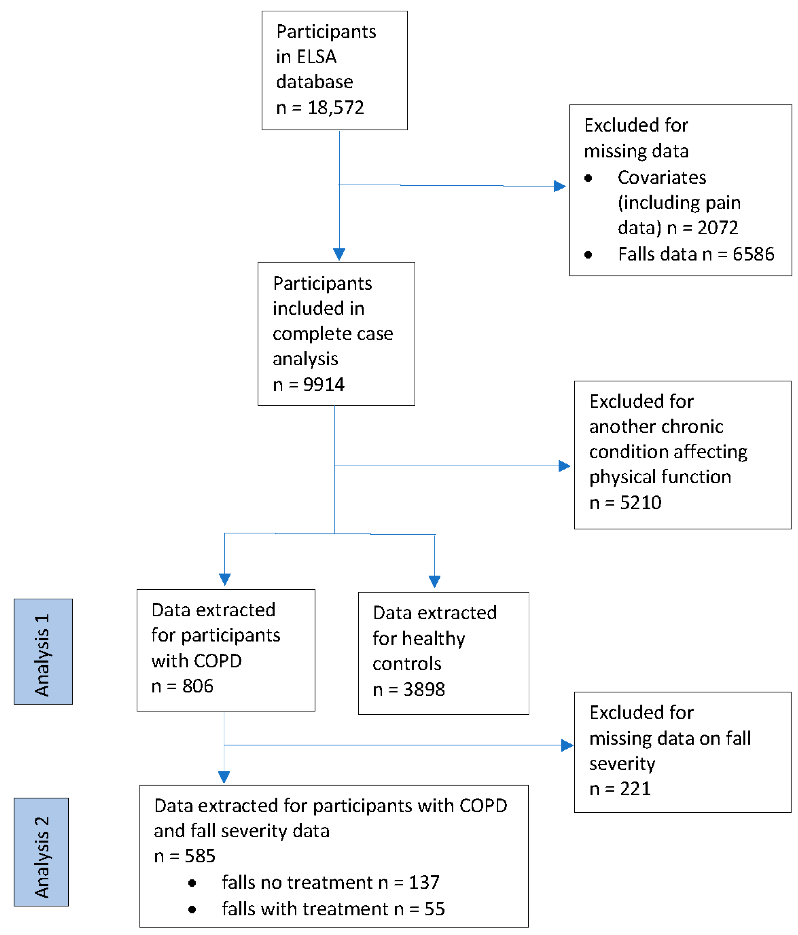 Ijerph 20 06236 g002