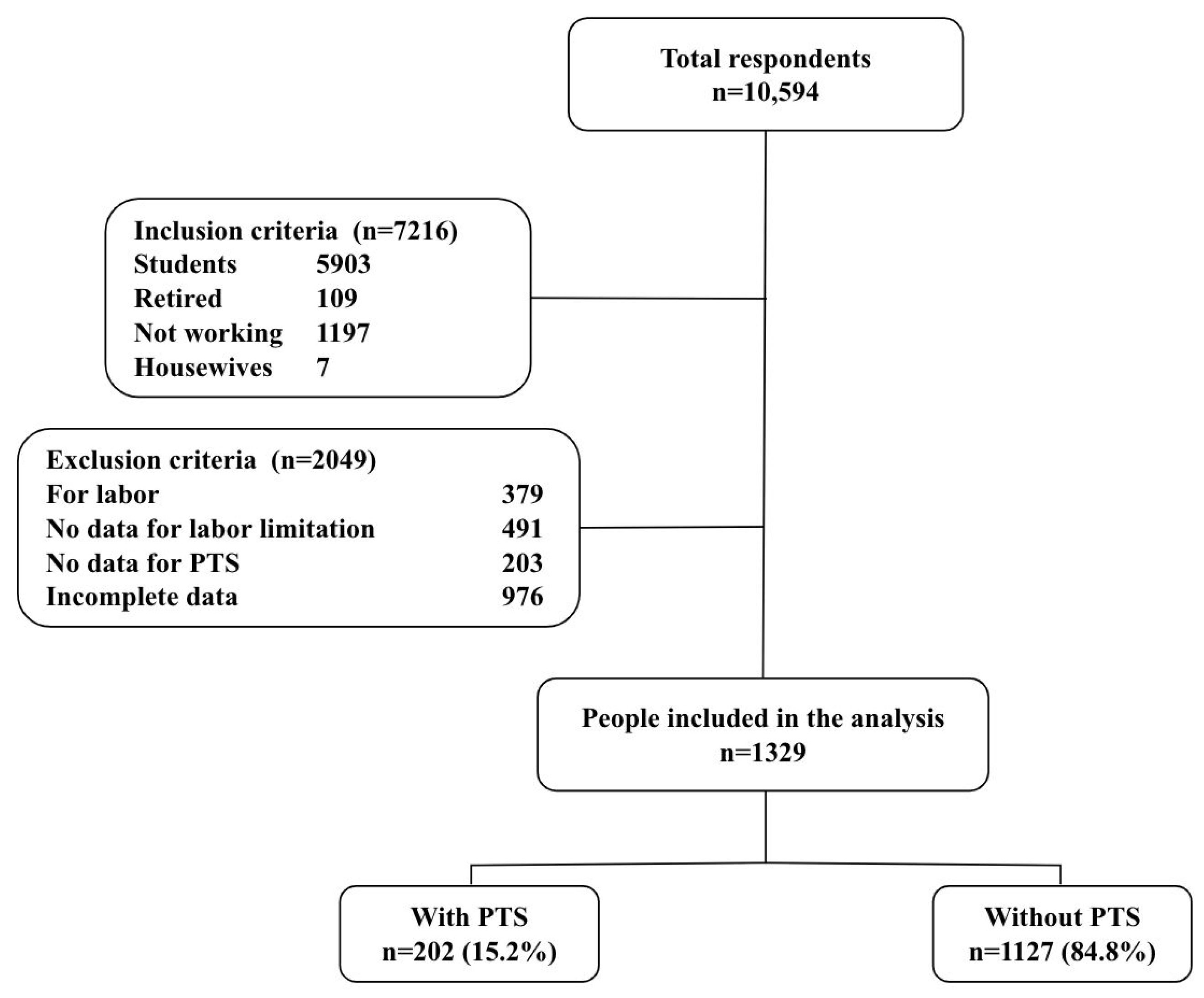 Ijerph 20 06240 g001
