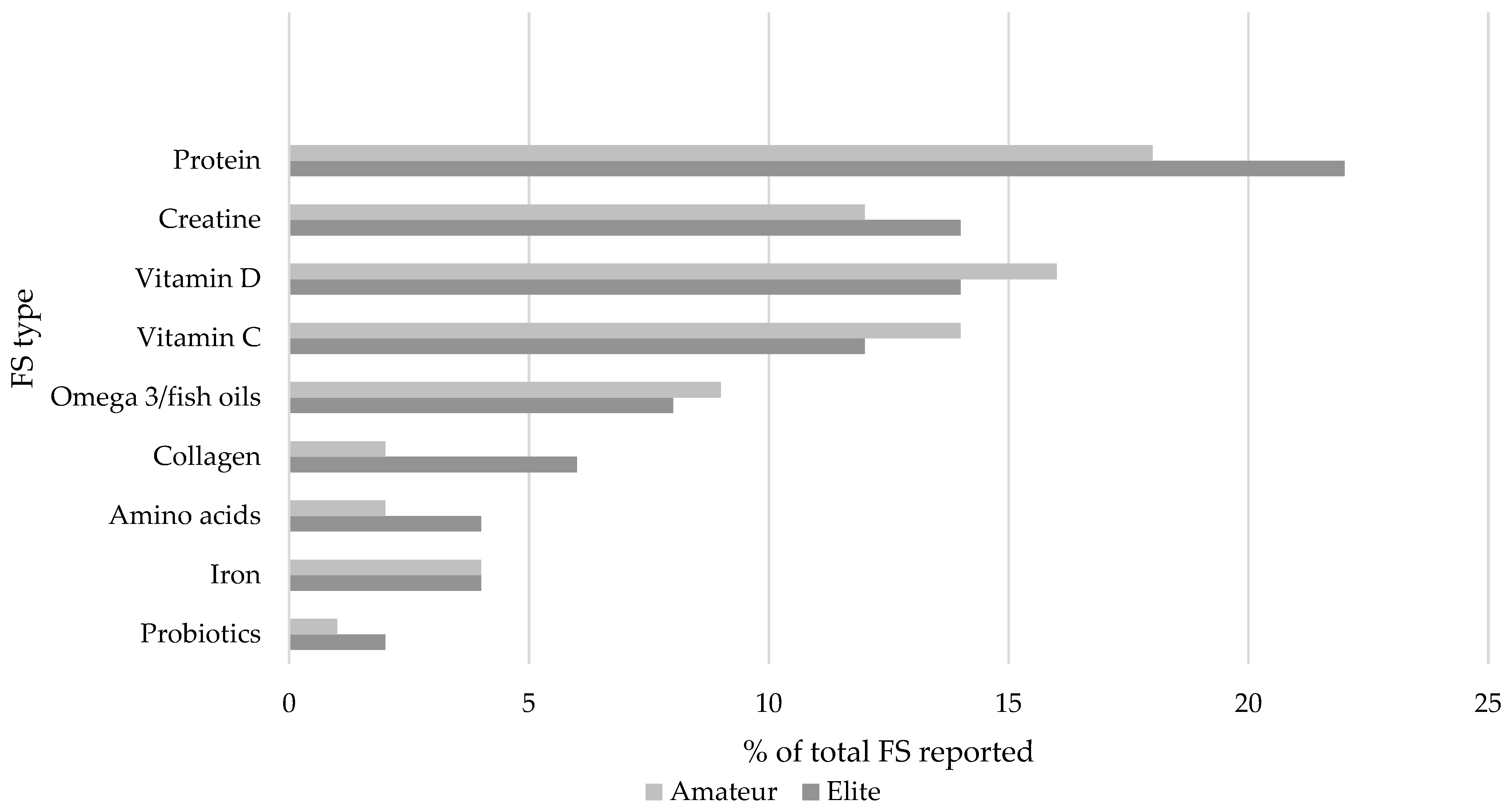 Ijerph 20 06244 g001