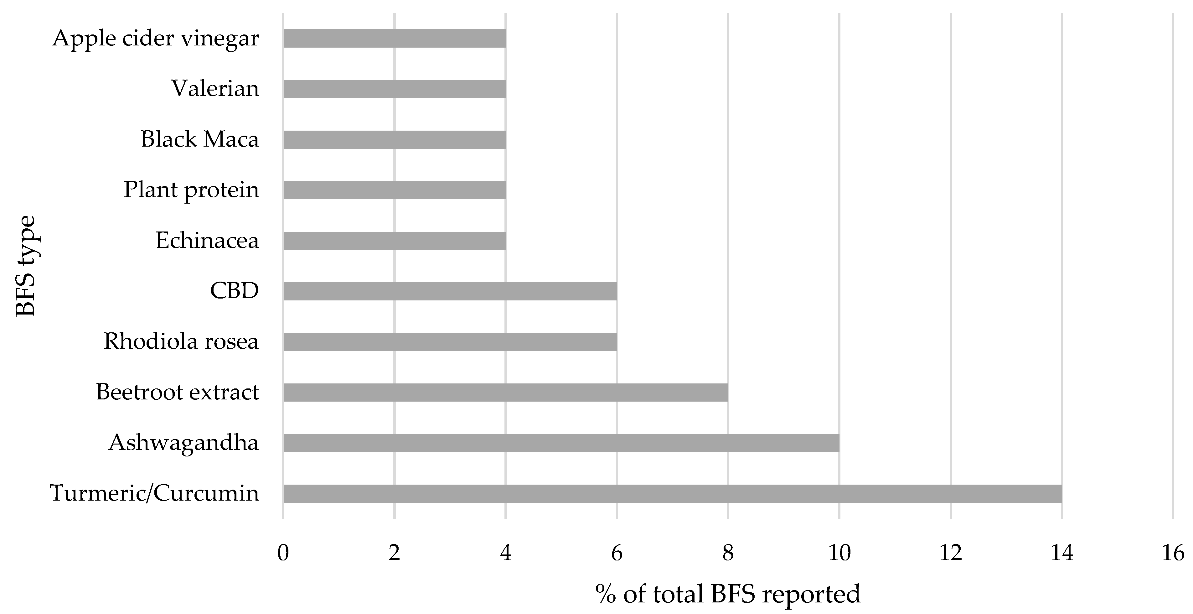 Ijerph 20 06244 g002