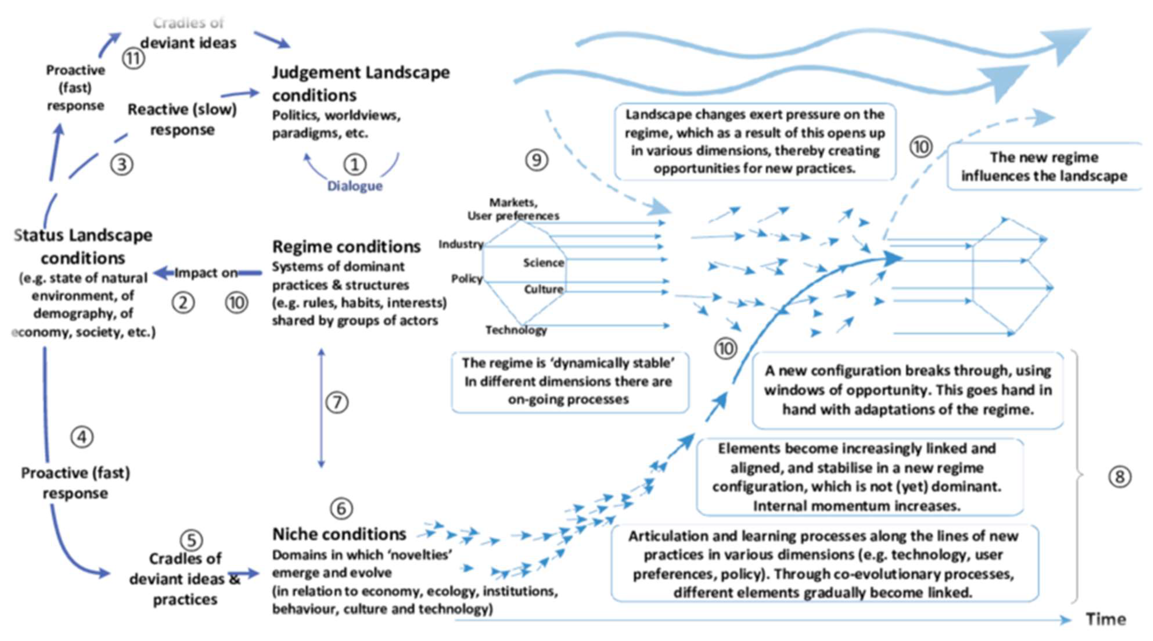 Ijerph 20 06245 g002