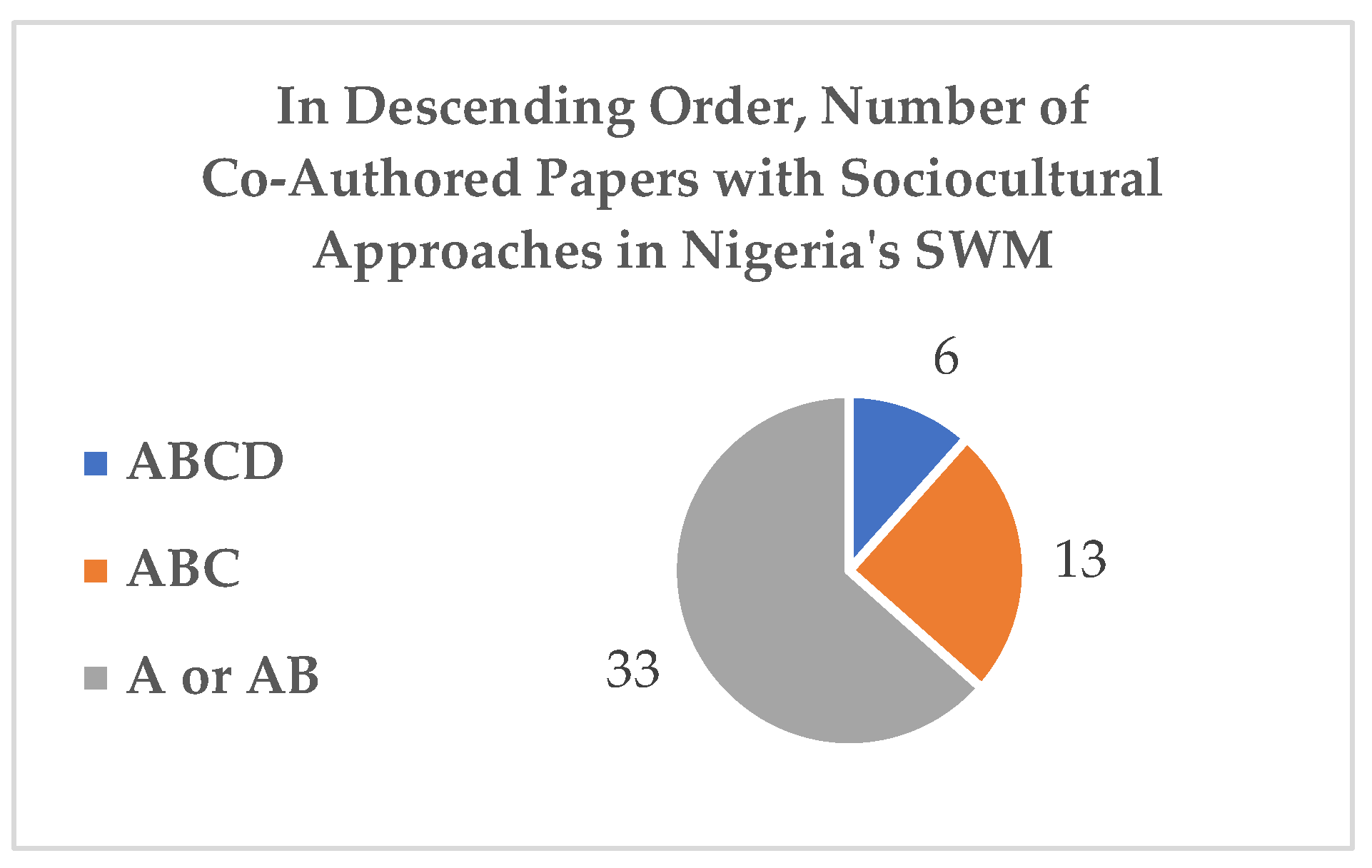 Ijerph 20 06245 g004