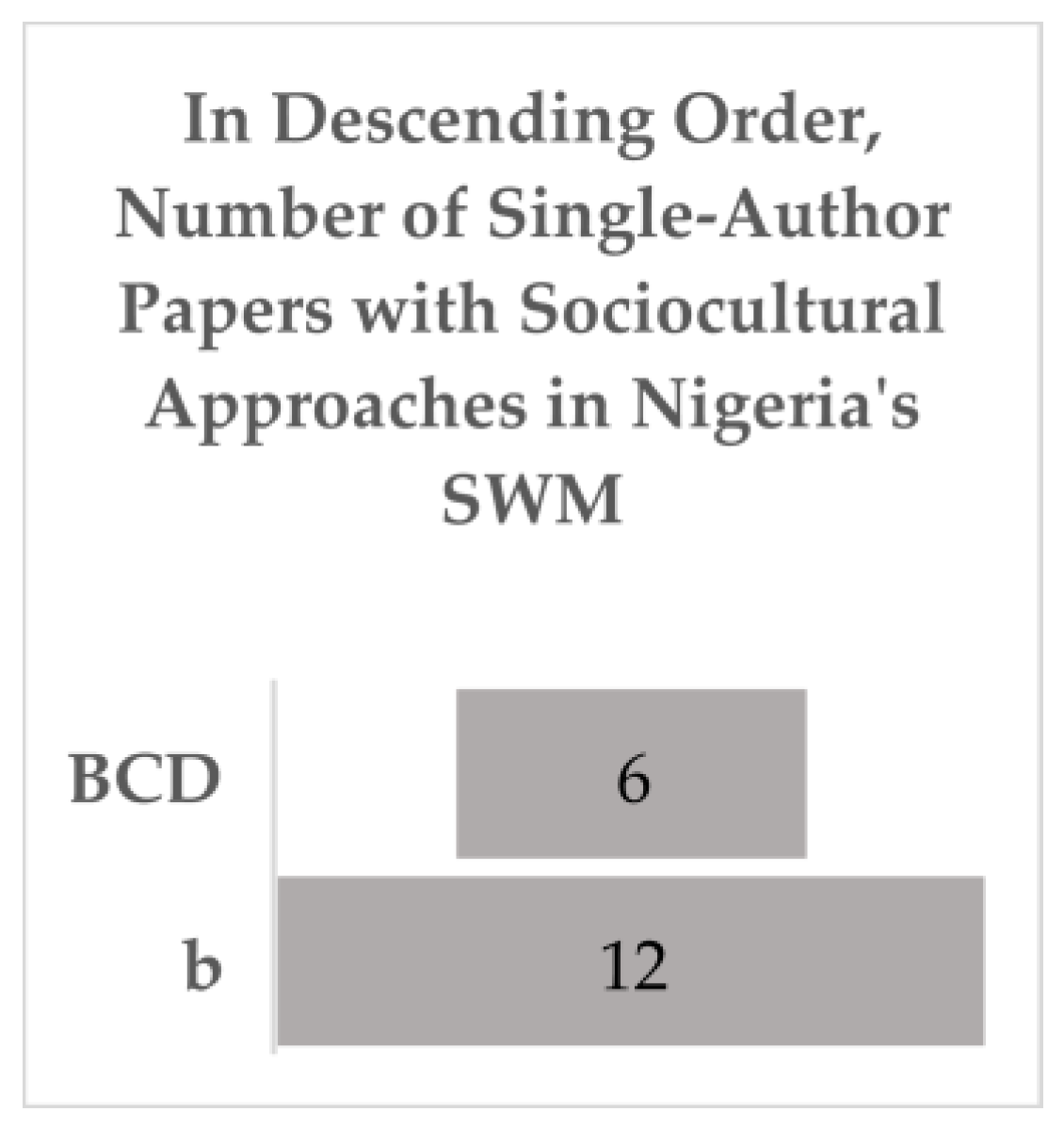 Ijerph 20 06245 g005