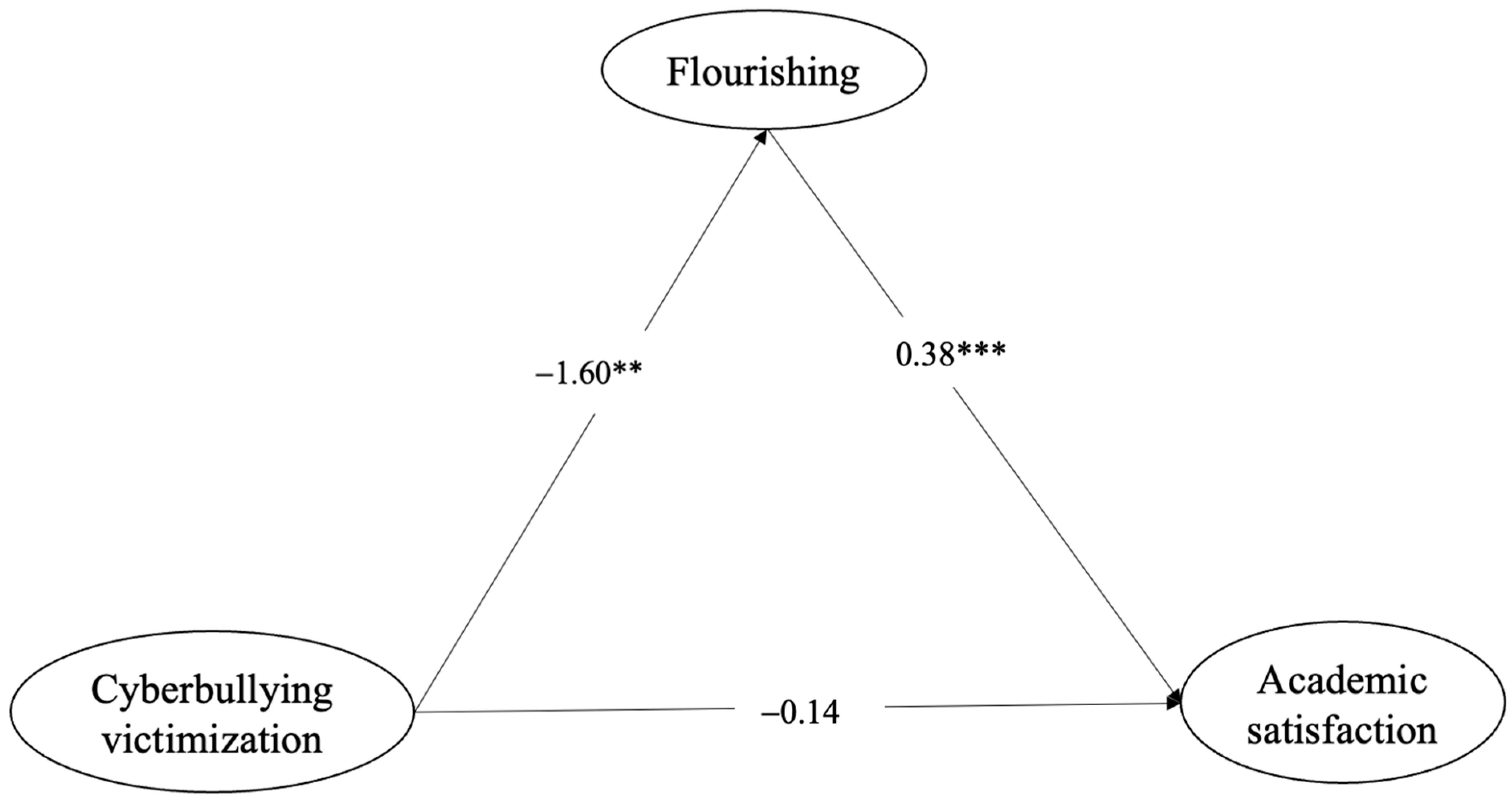 Ijerph 20 06248 g001