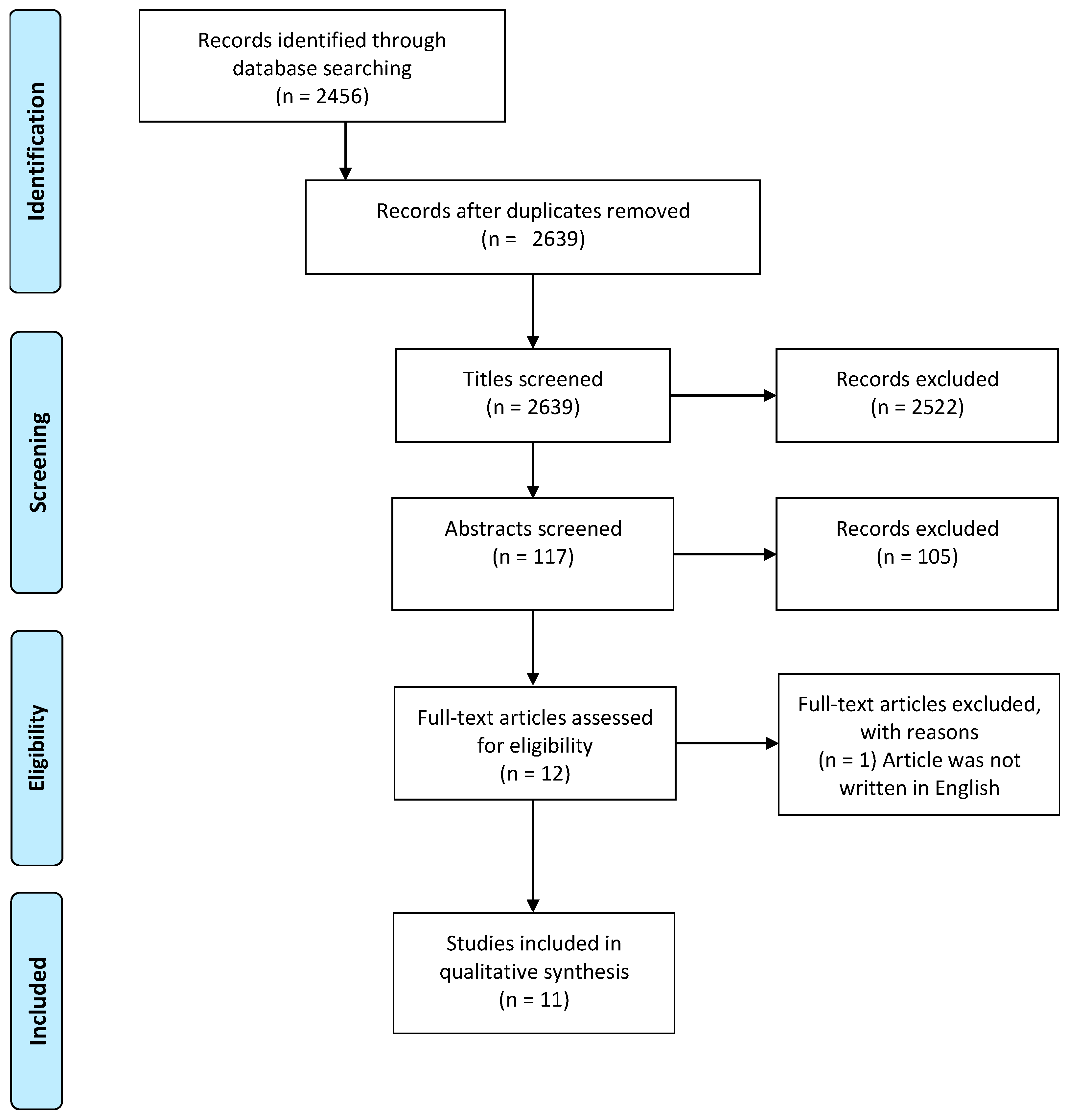 Ijerph 20 06249 g002