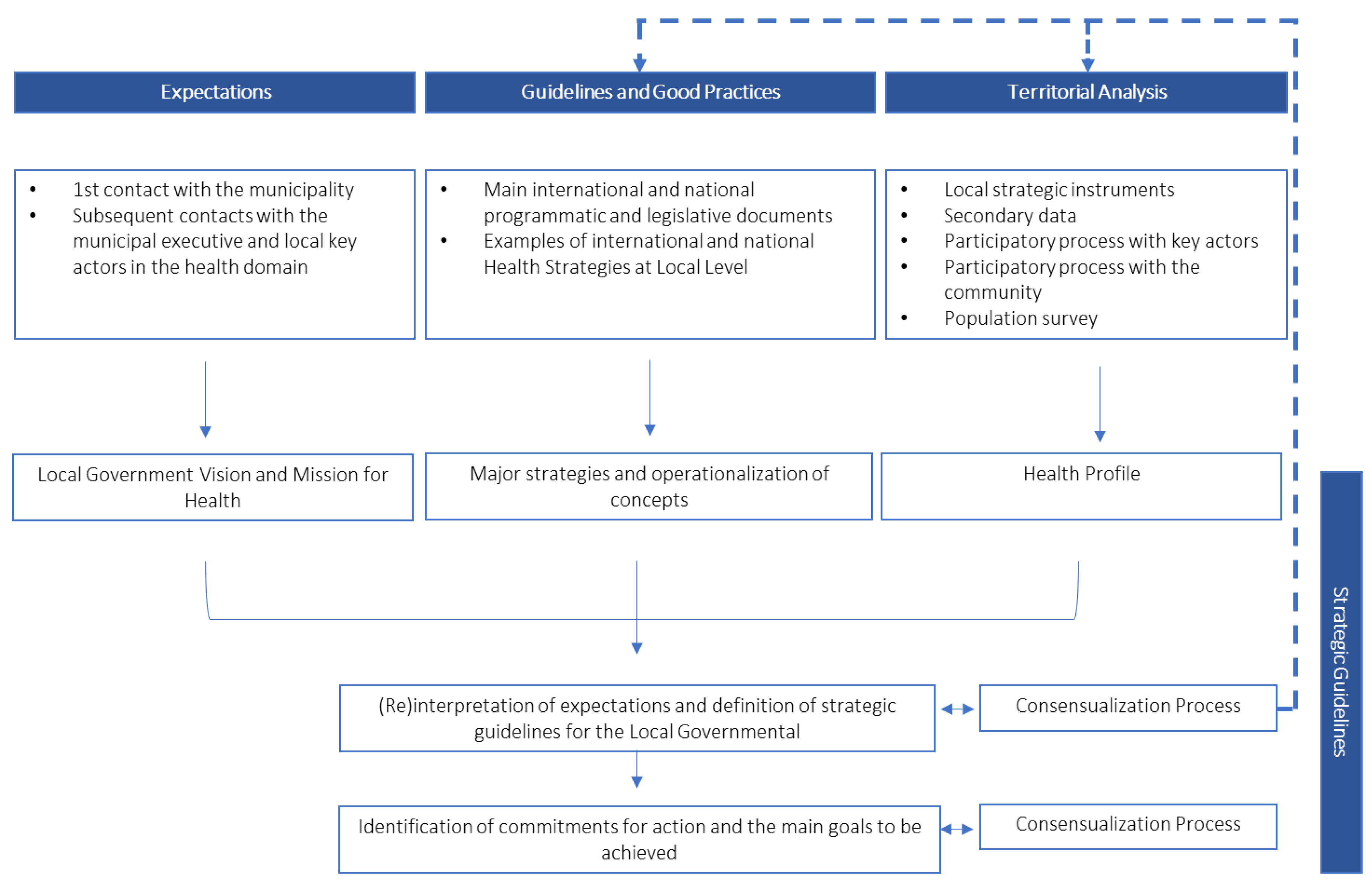 Ijerph 20 06250 g003