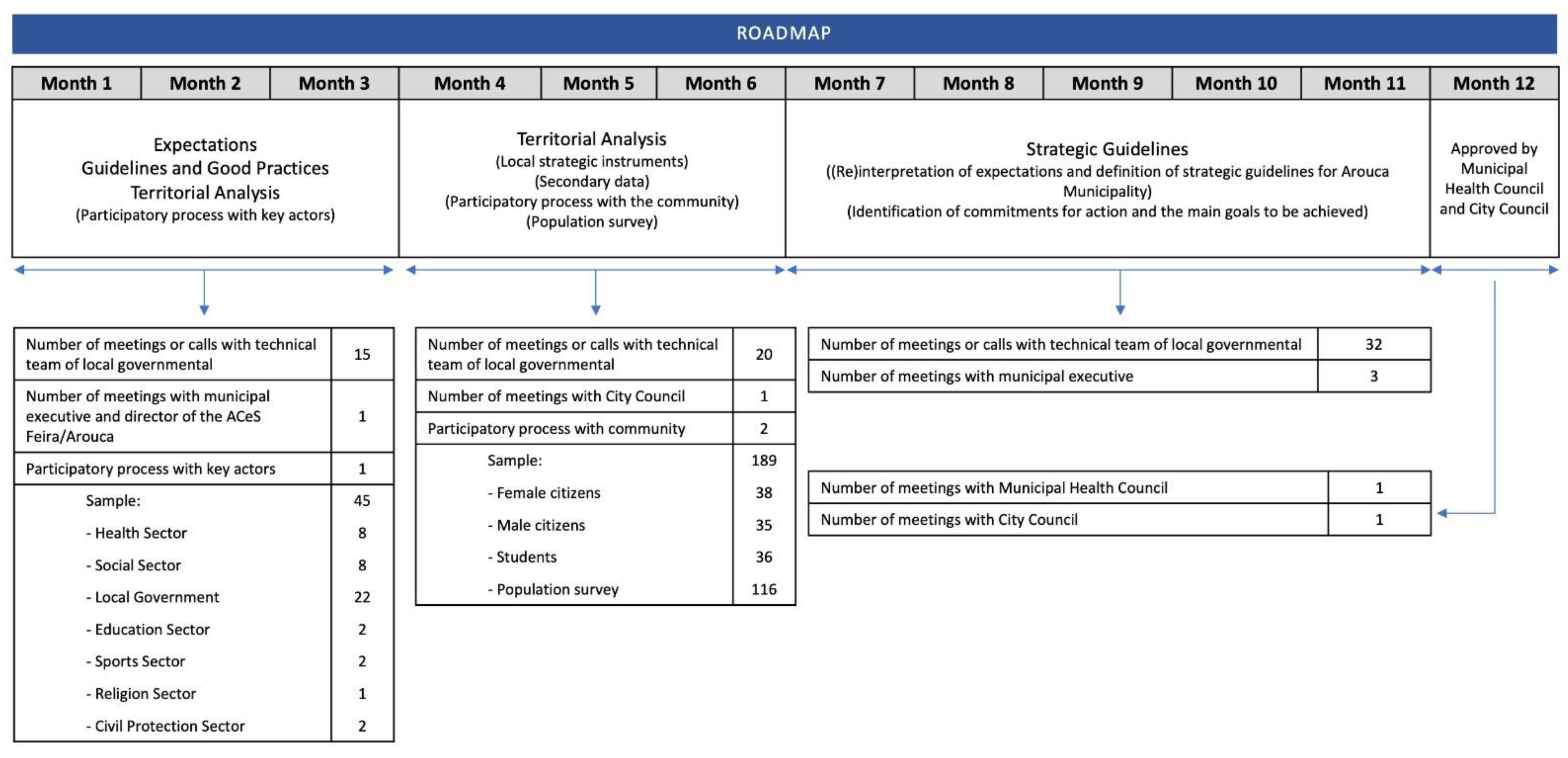 Ijerph 20 06250 g006