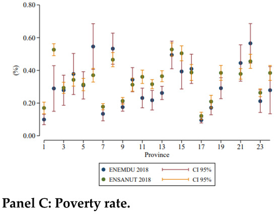 Ijerph 20 06253 g0a2b