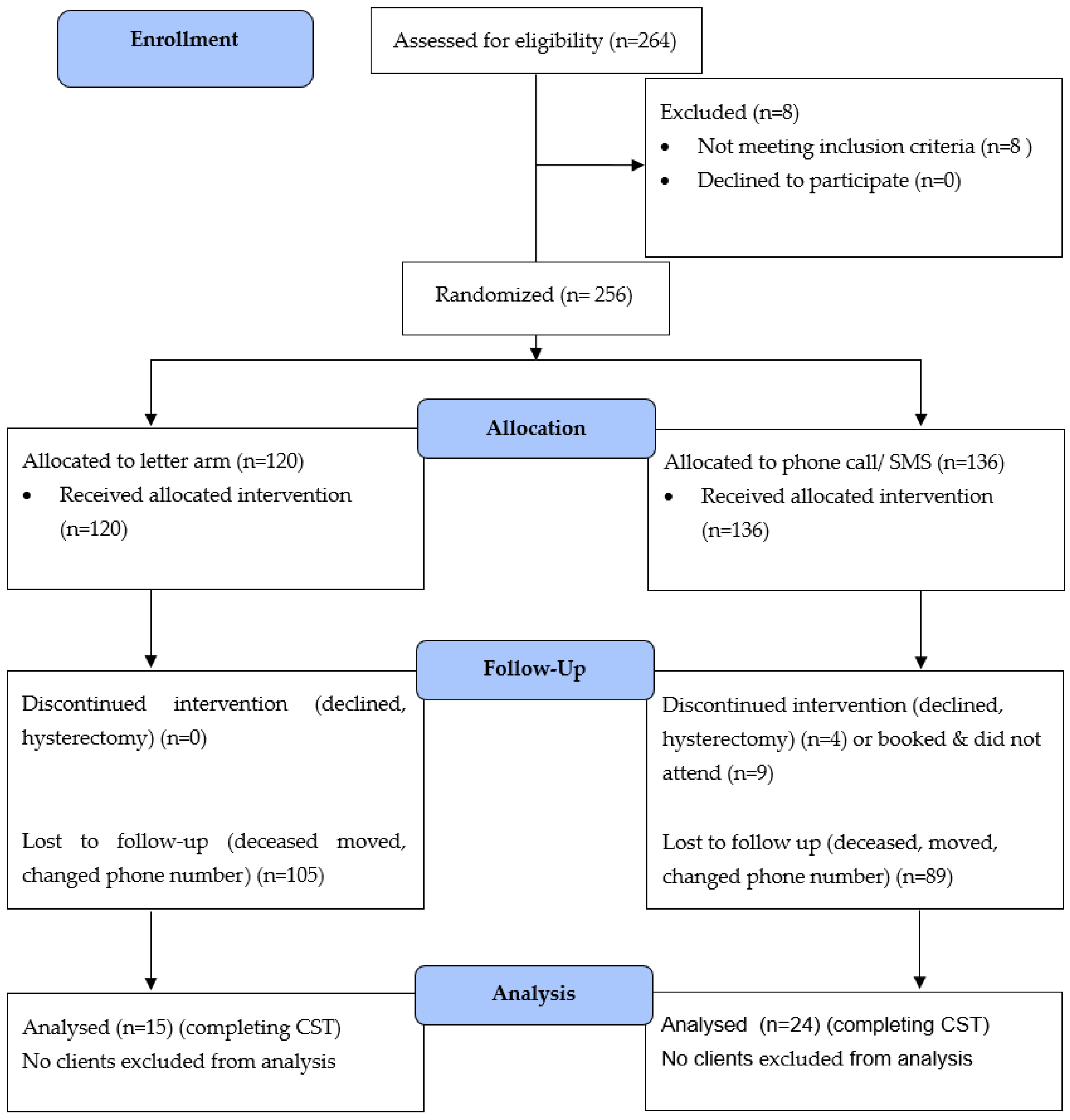 Ijerph 20 06257 g001