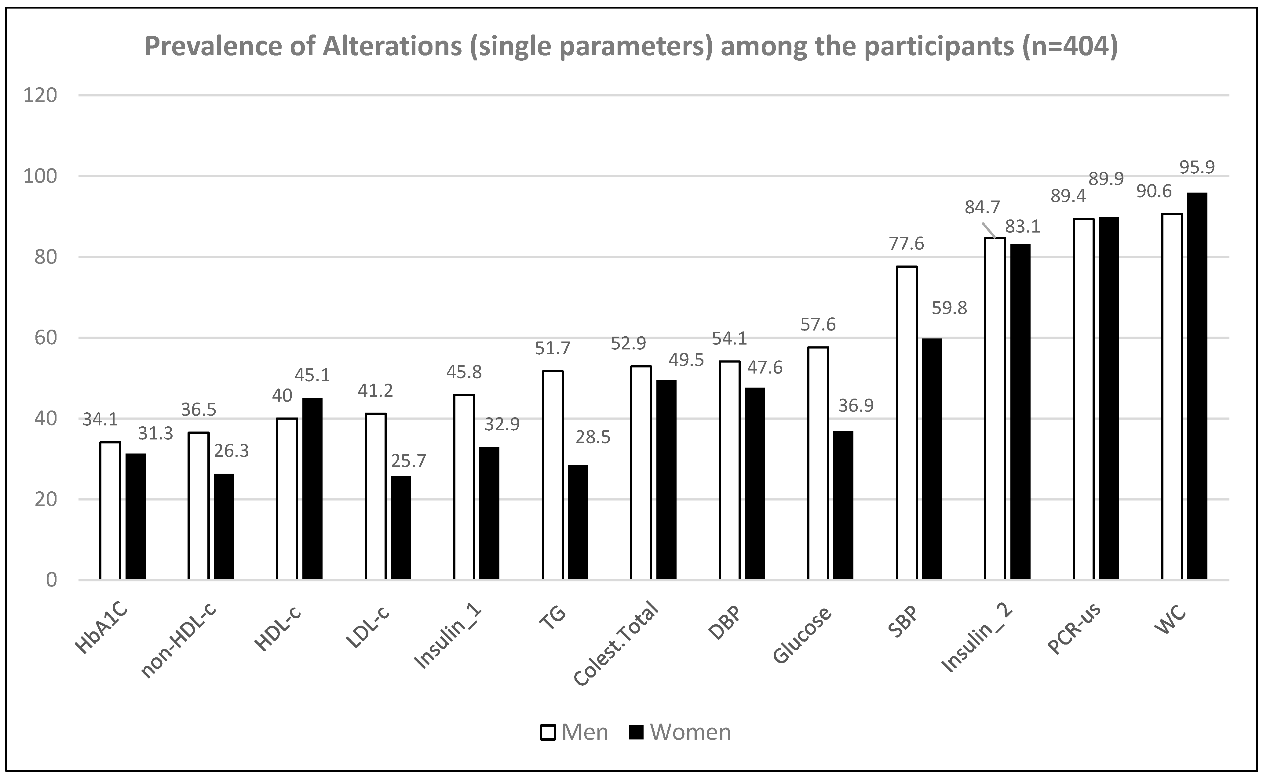 Ijerph 20 06263 g001