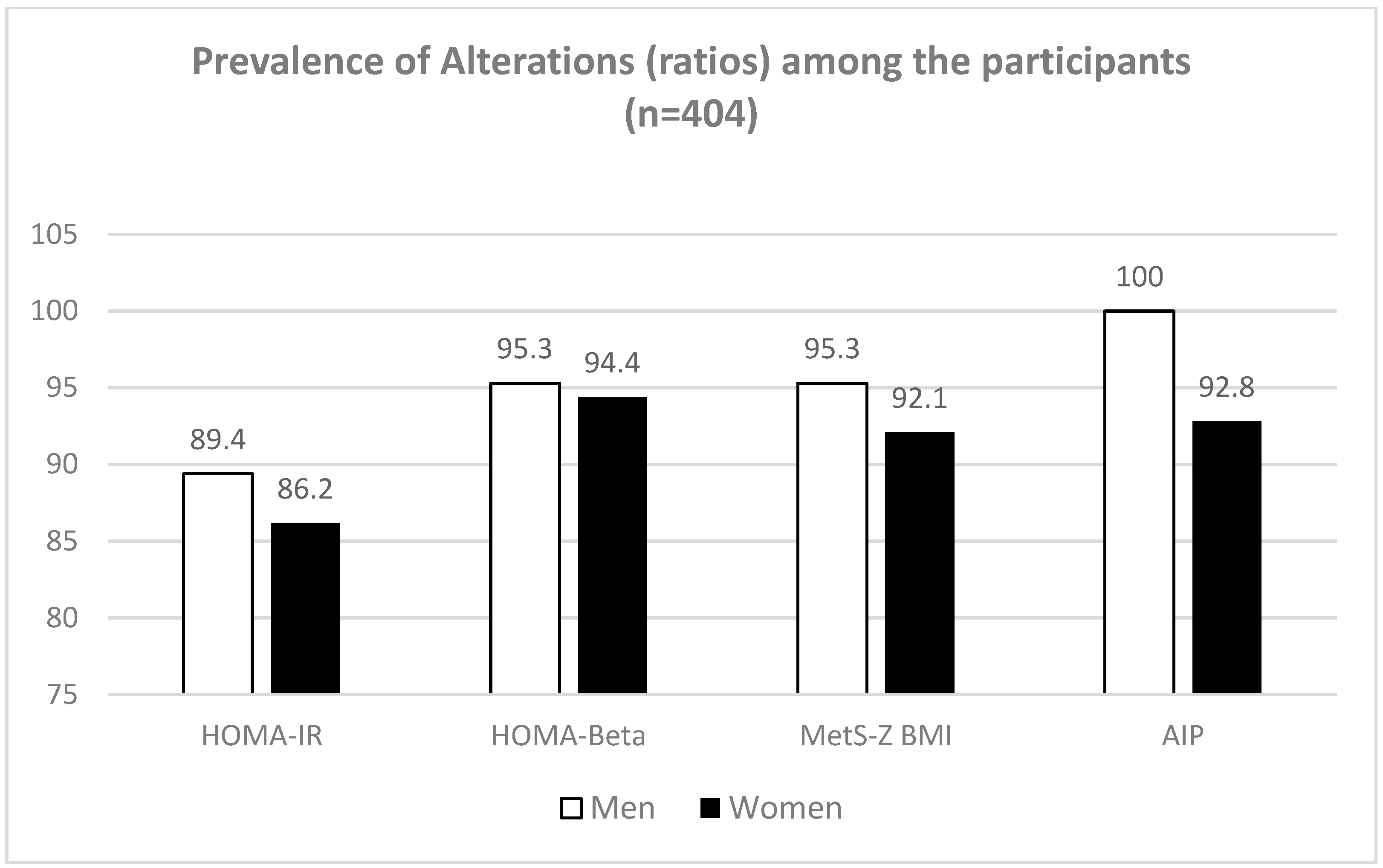 Ijerph 20 06263 g002