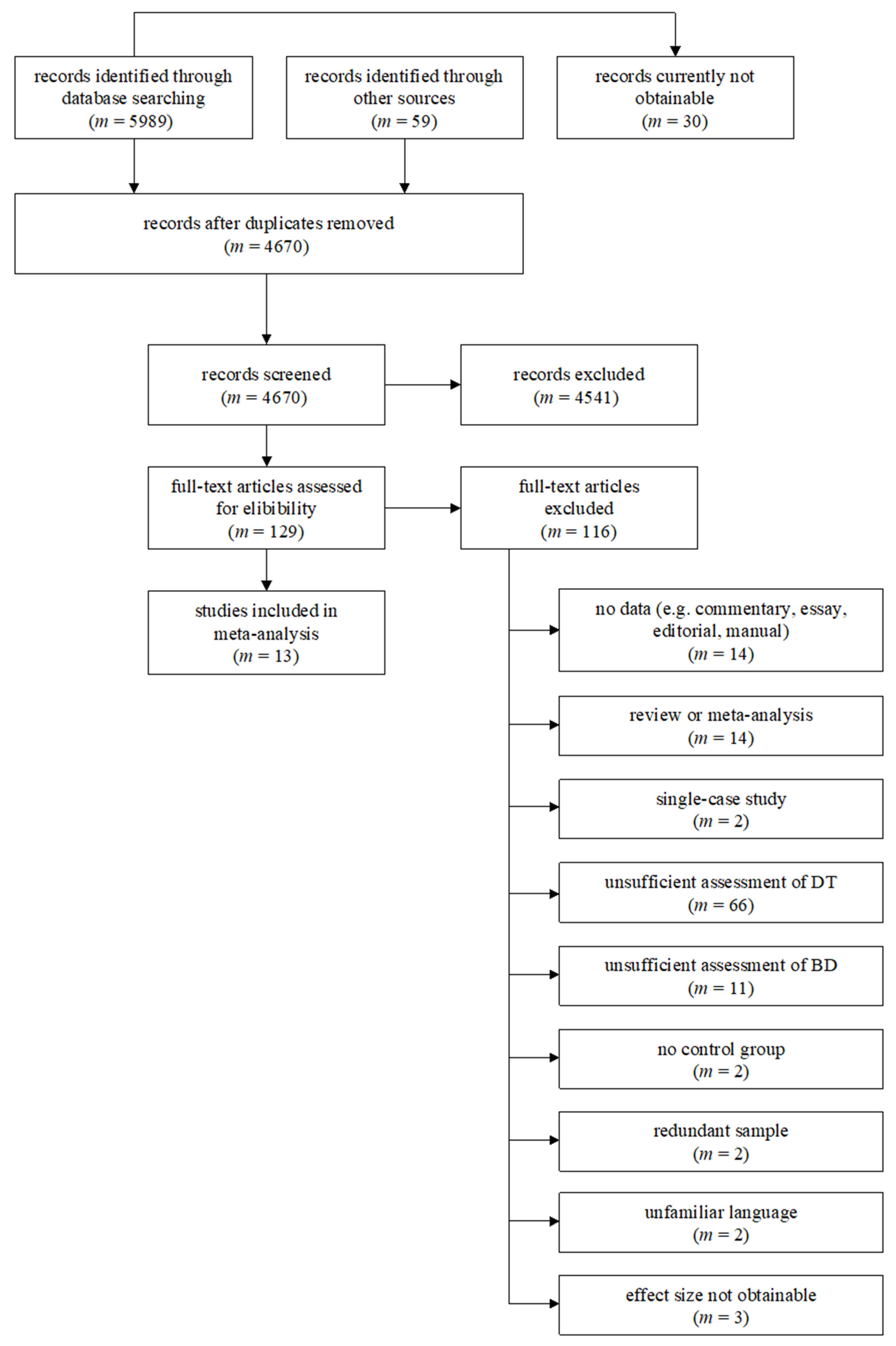 Ijerph 20 06264 g001