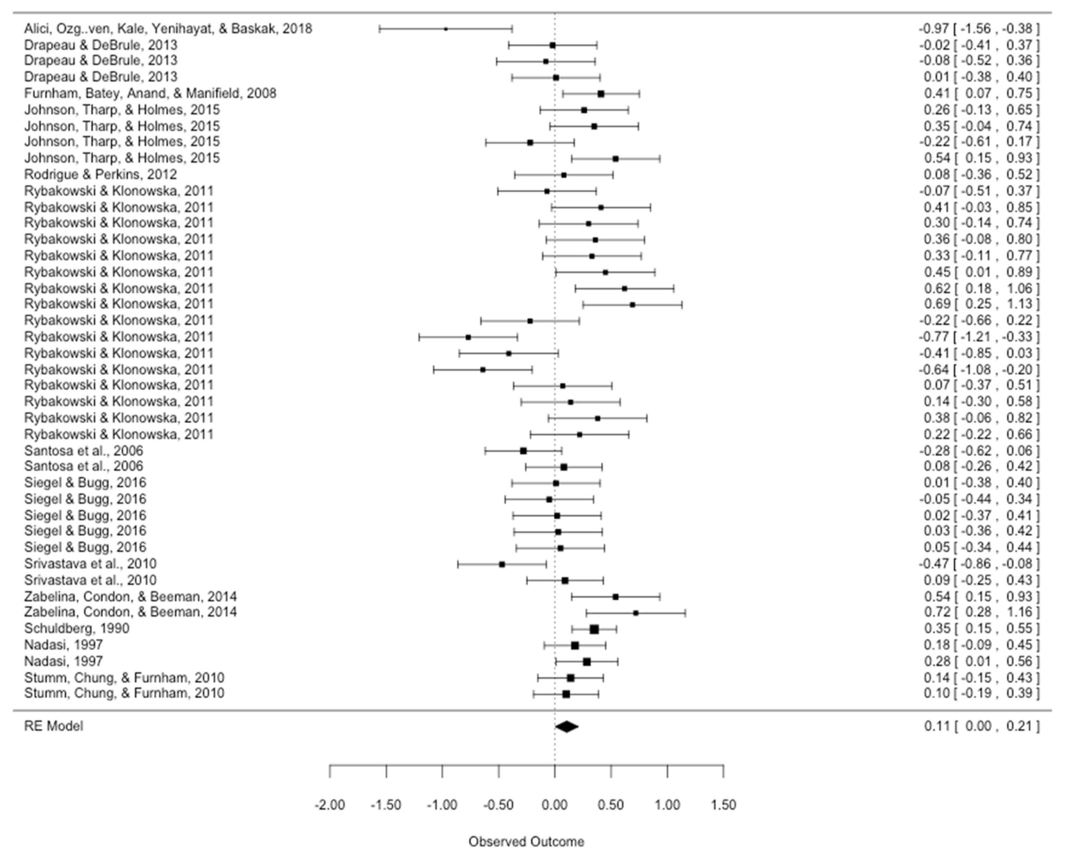 Ijerph 20 06264 g003