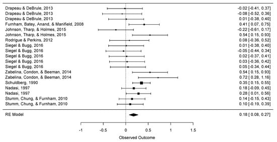 Ijerph 20 06264 g0a1