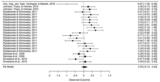 Ijerph 20 06264 g0a2