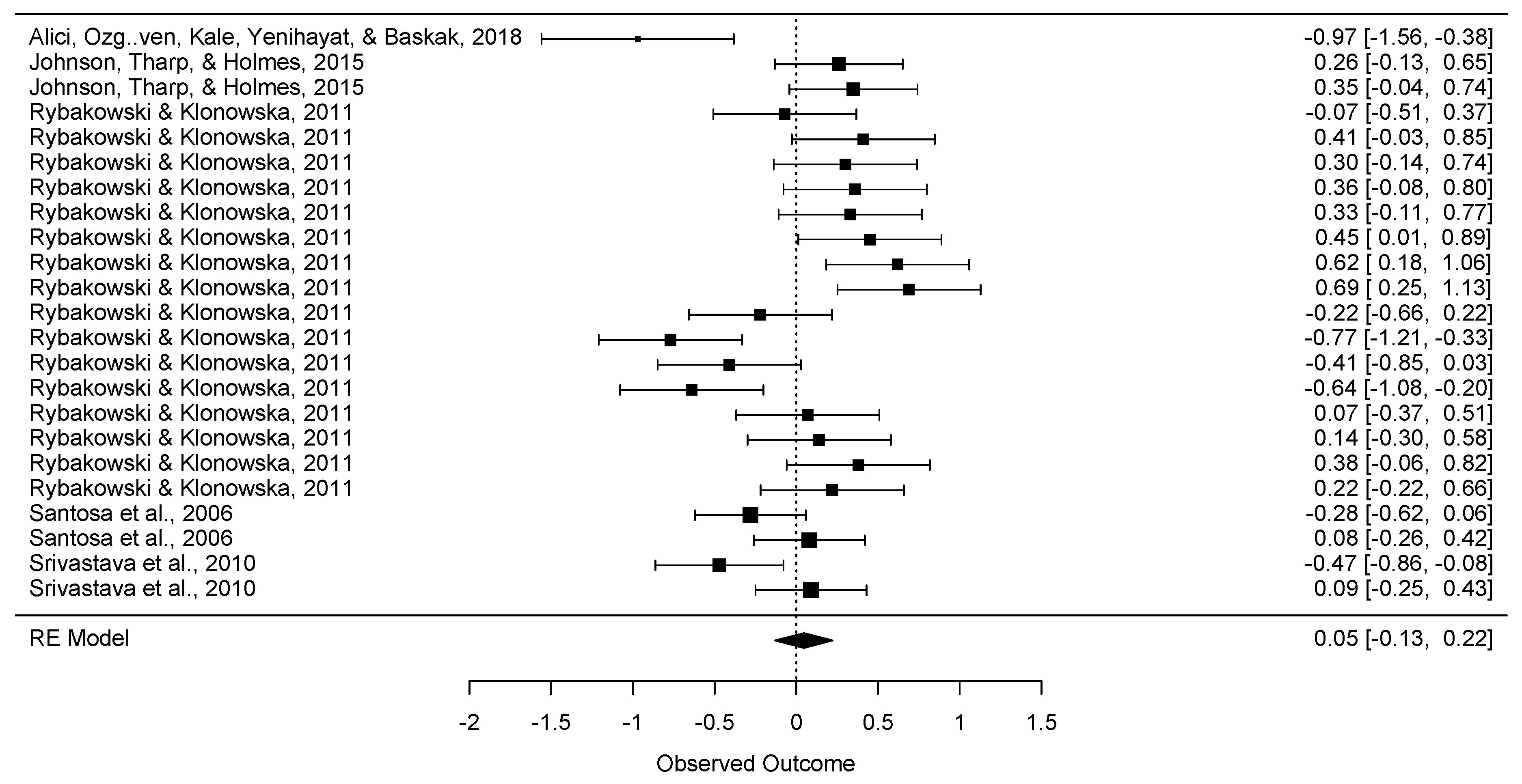 Ijerph 20 06264 g0a2