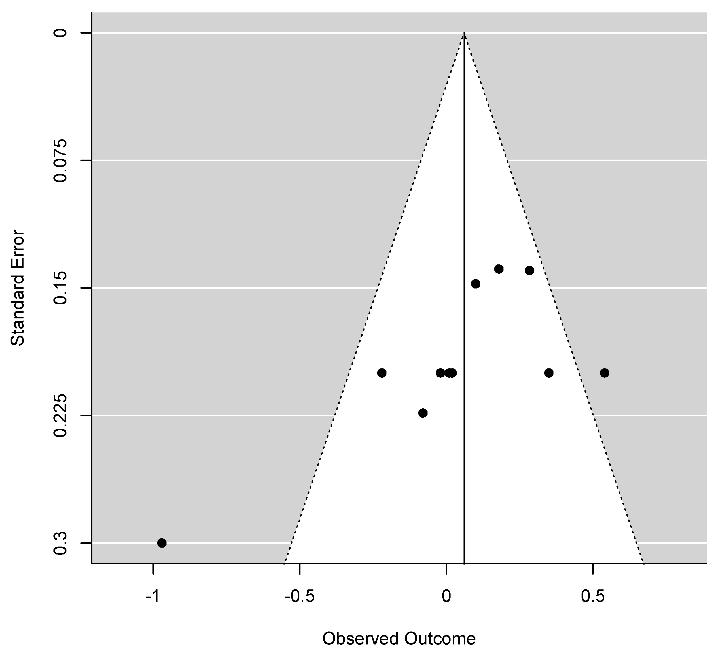 Ijerph 20 06264 g0a4