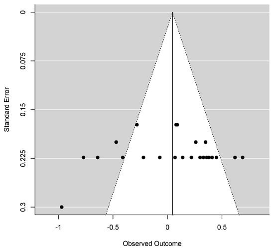 Ijerph 20 06264 g0a5