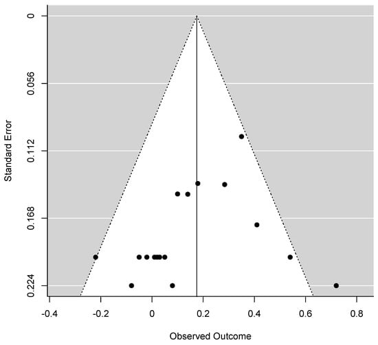 Ijerph 20 06264 g0a6