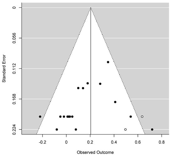 Ijerph 20 06264 g0a7