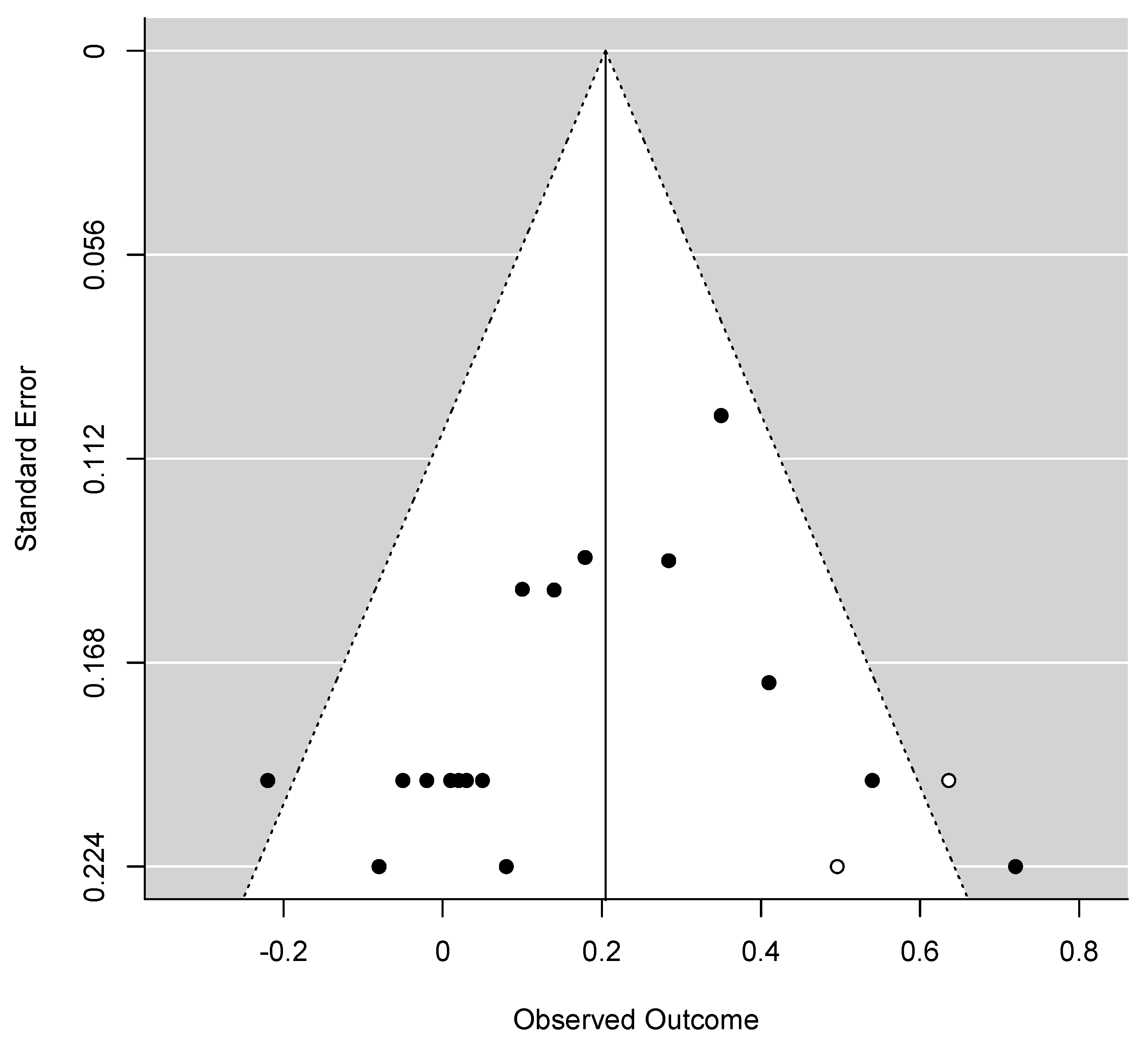Ijerph 20 06264 g0a7