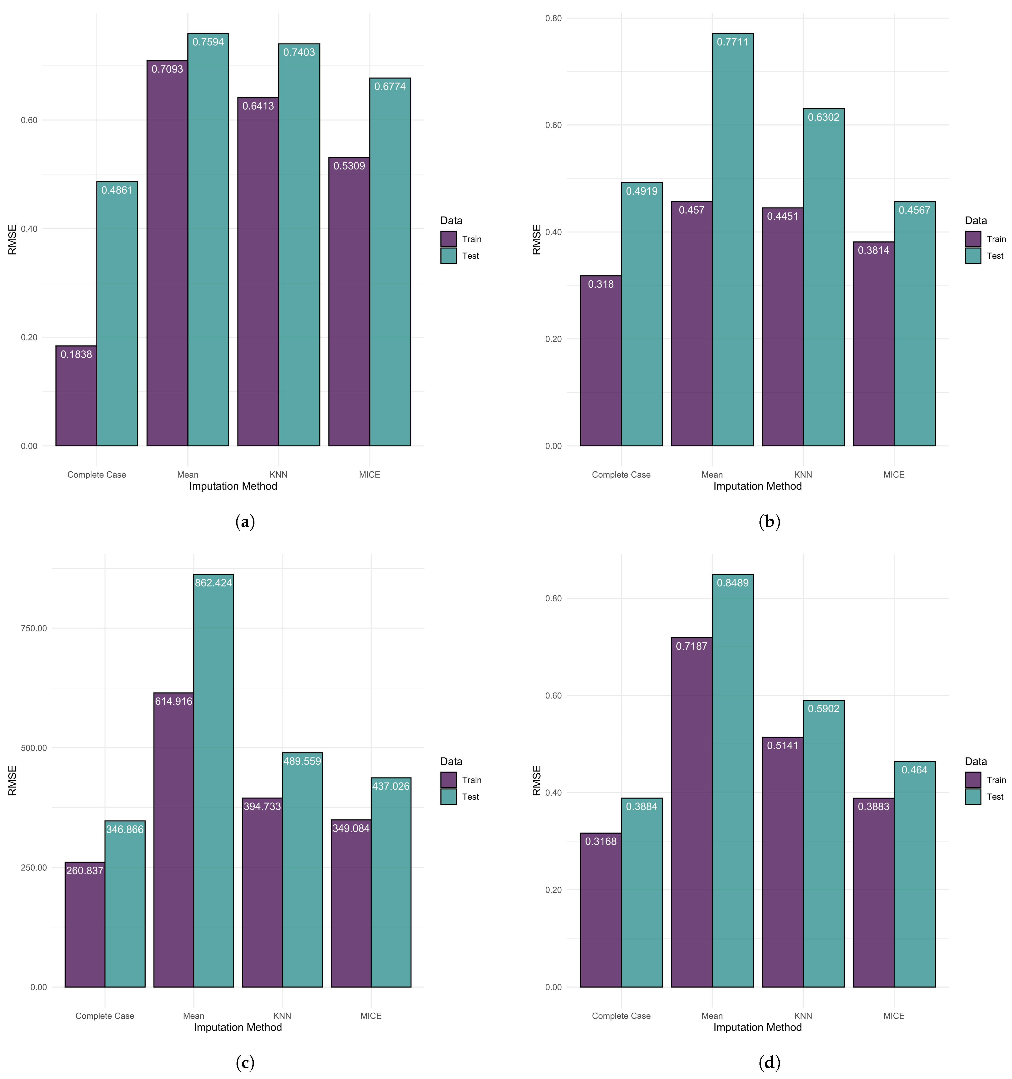 Ijerph 20 06265 g001