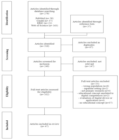 Ijerph 20 06269 g001