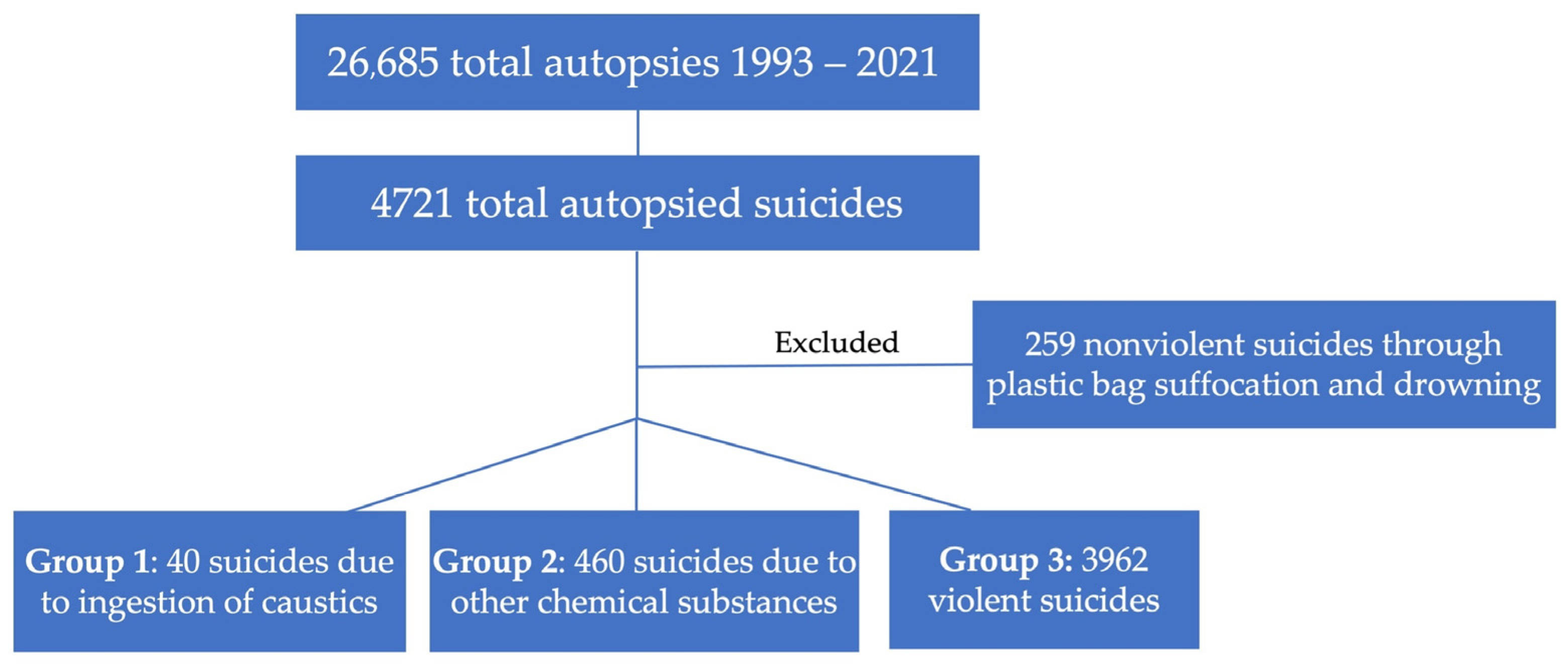 Ijerph 20 06270 g001