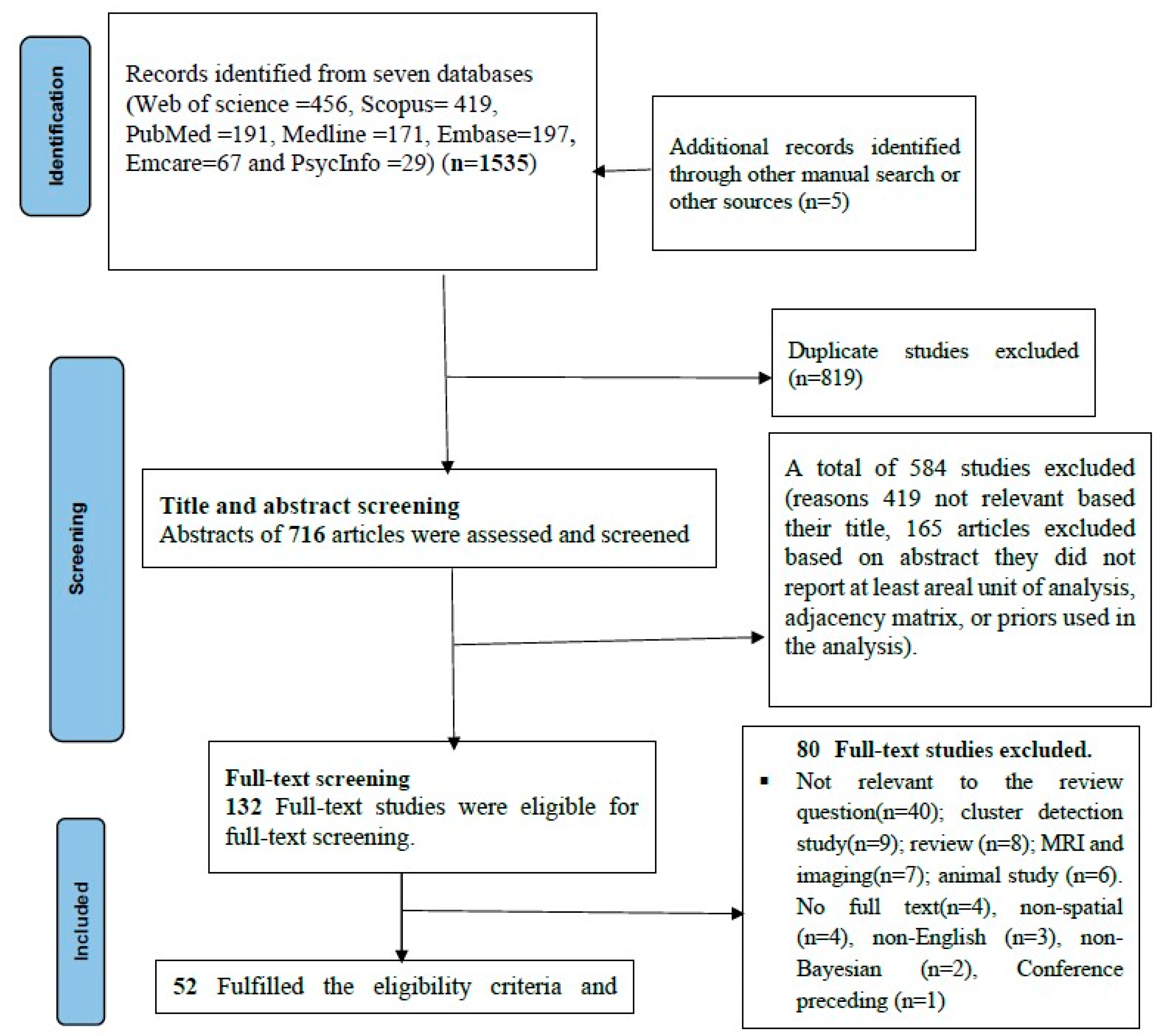 Ijerph 20 06277 g001
