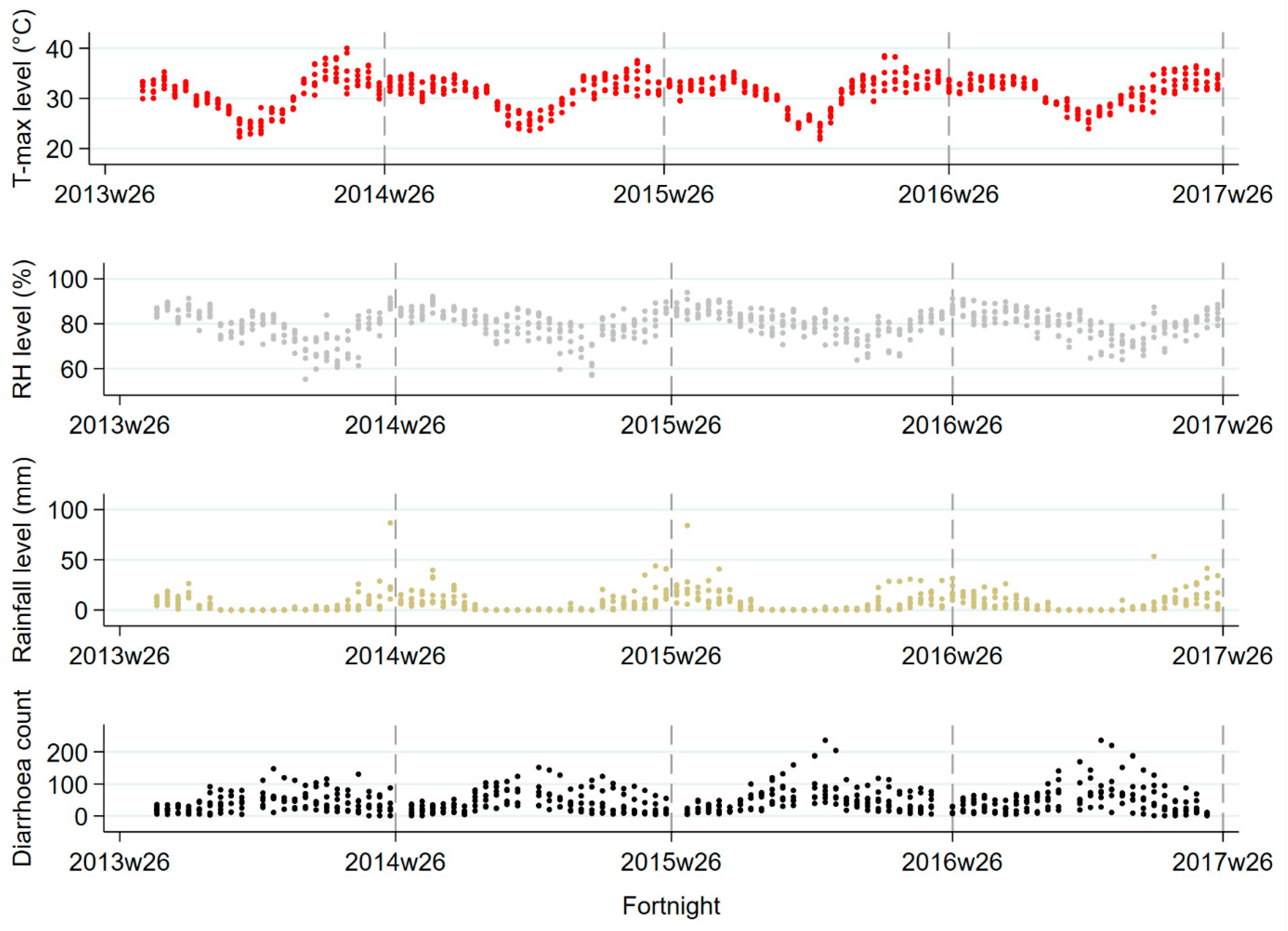 Ijerph 20 06279 g002