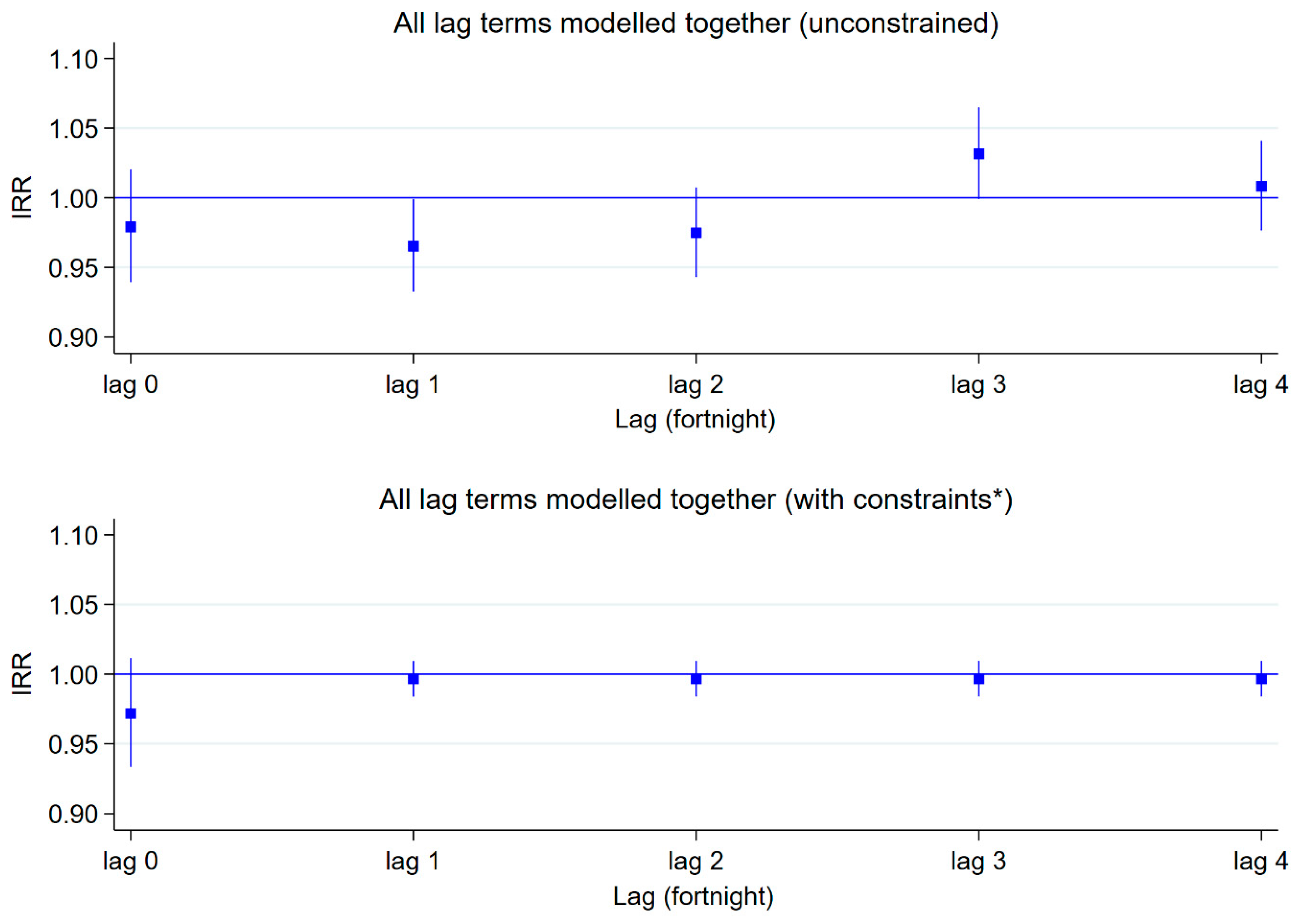 Ijerph 20 06279 g003