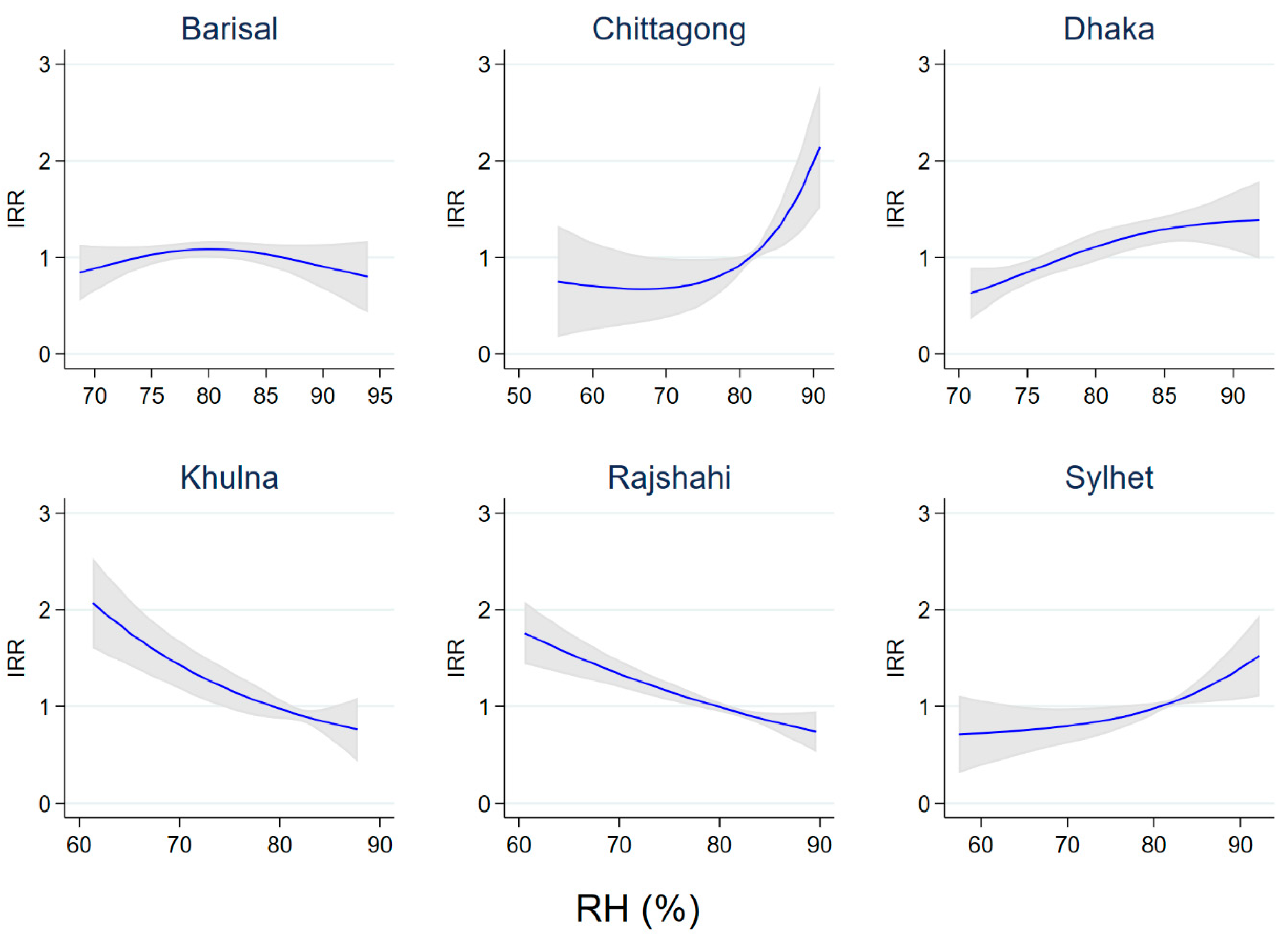 Ijerph 20 06279 g005