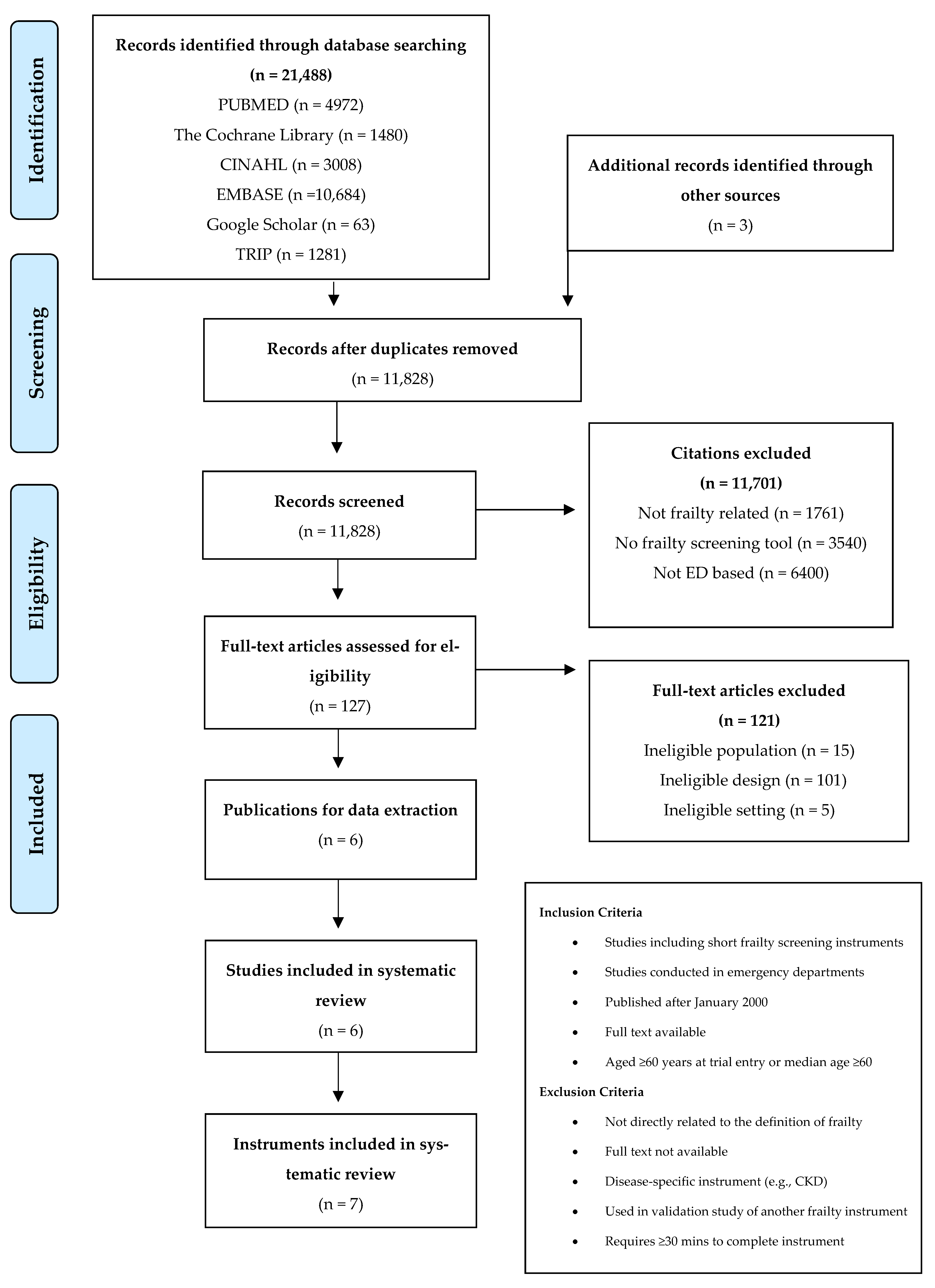 Ijerph 20 06280 g001