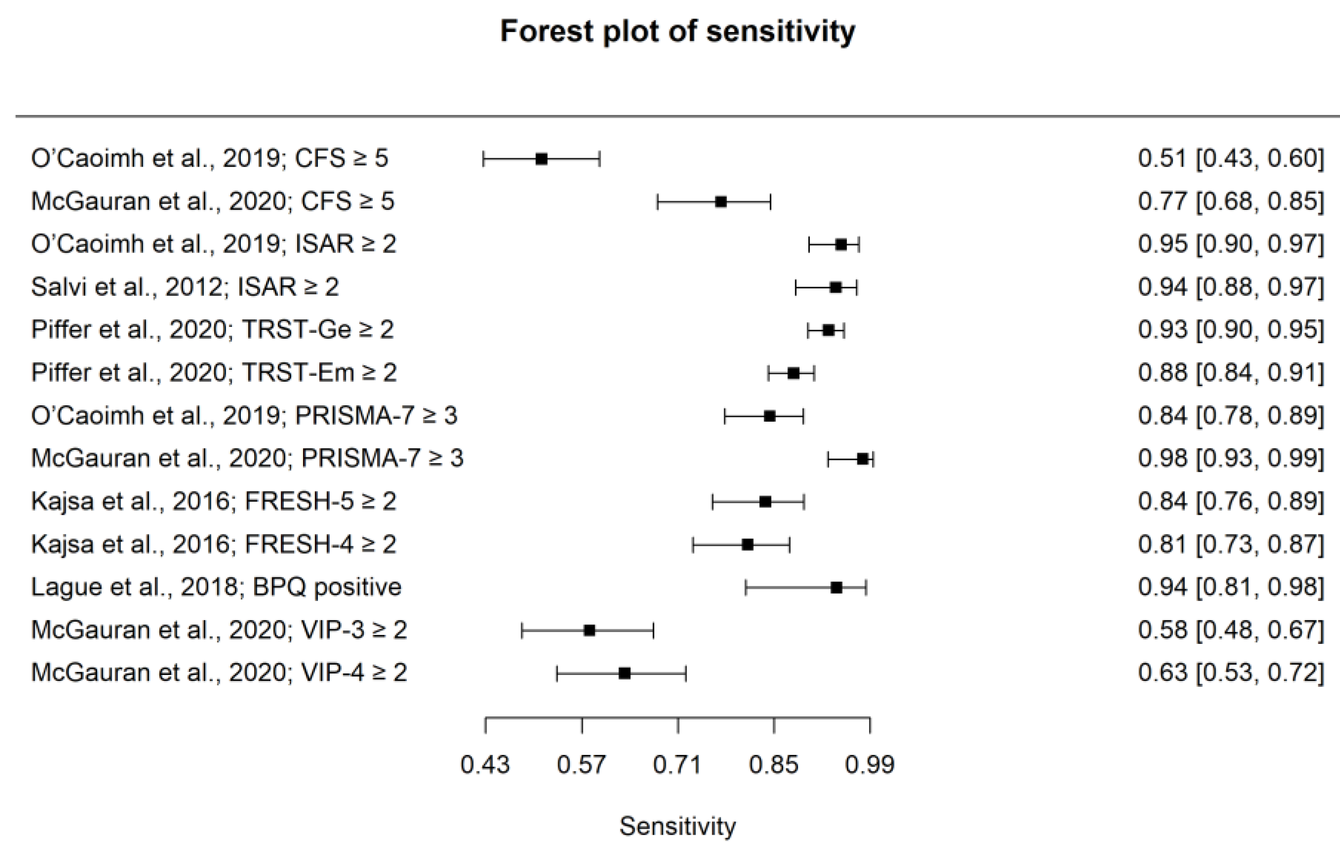 Ijerph 20 06280 g002