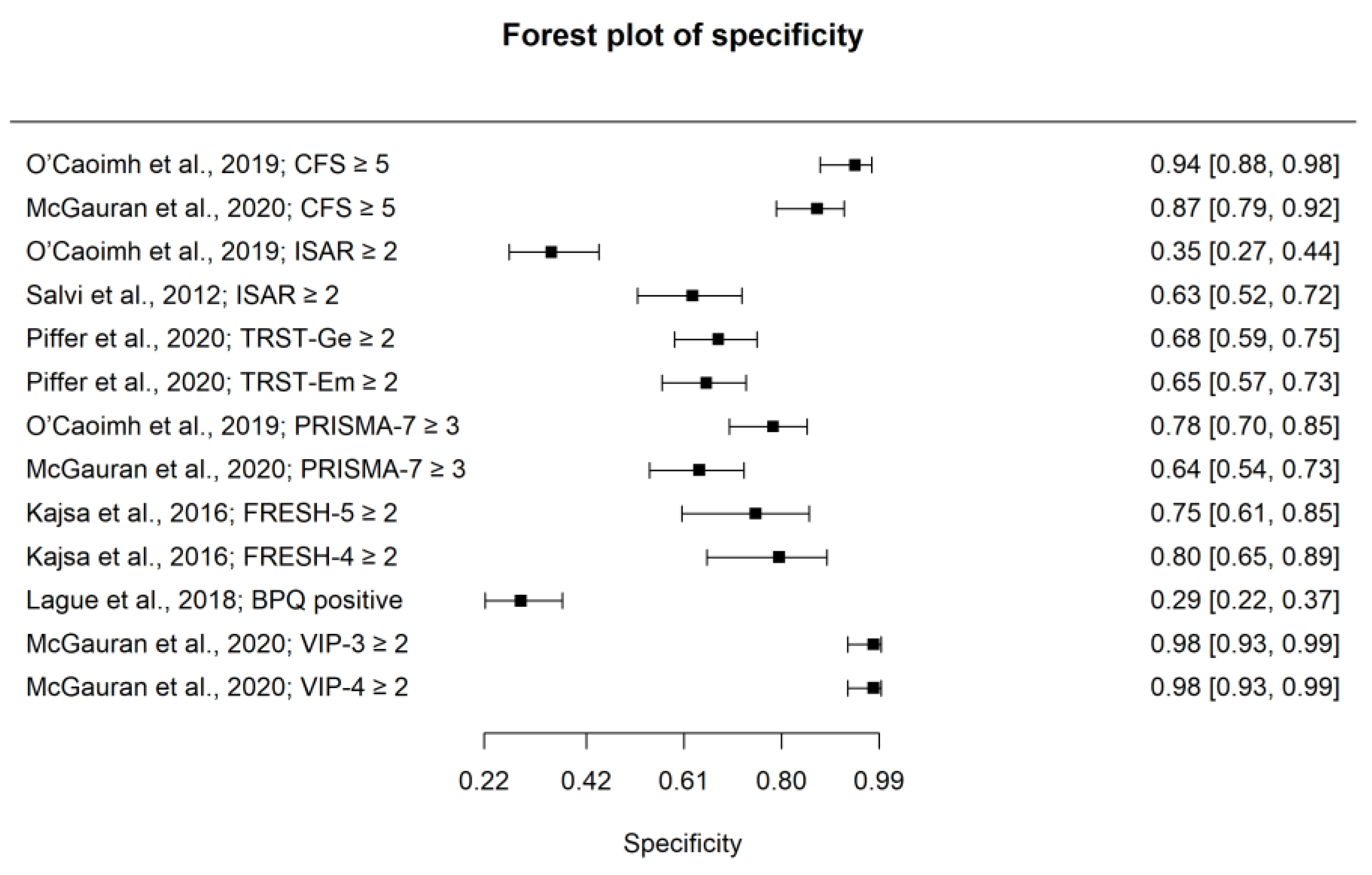 Ijerph 20 06280 g003