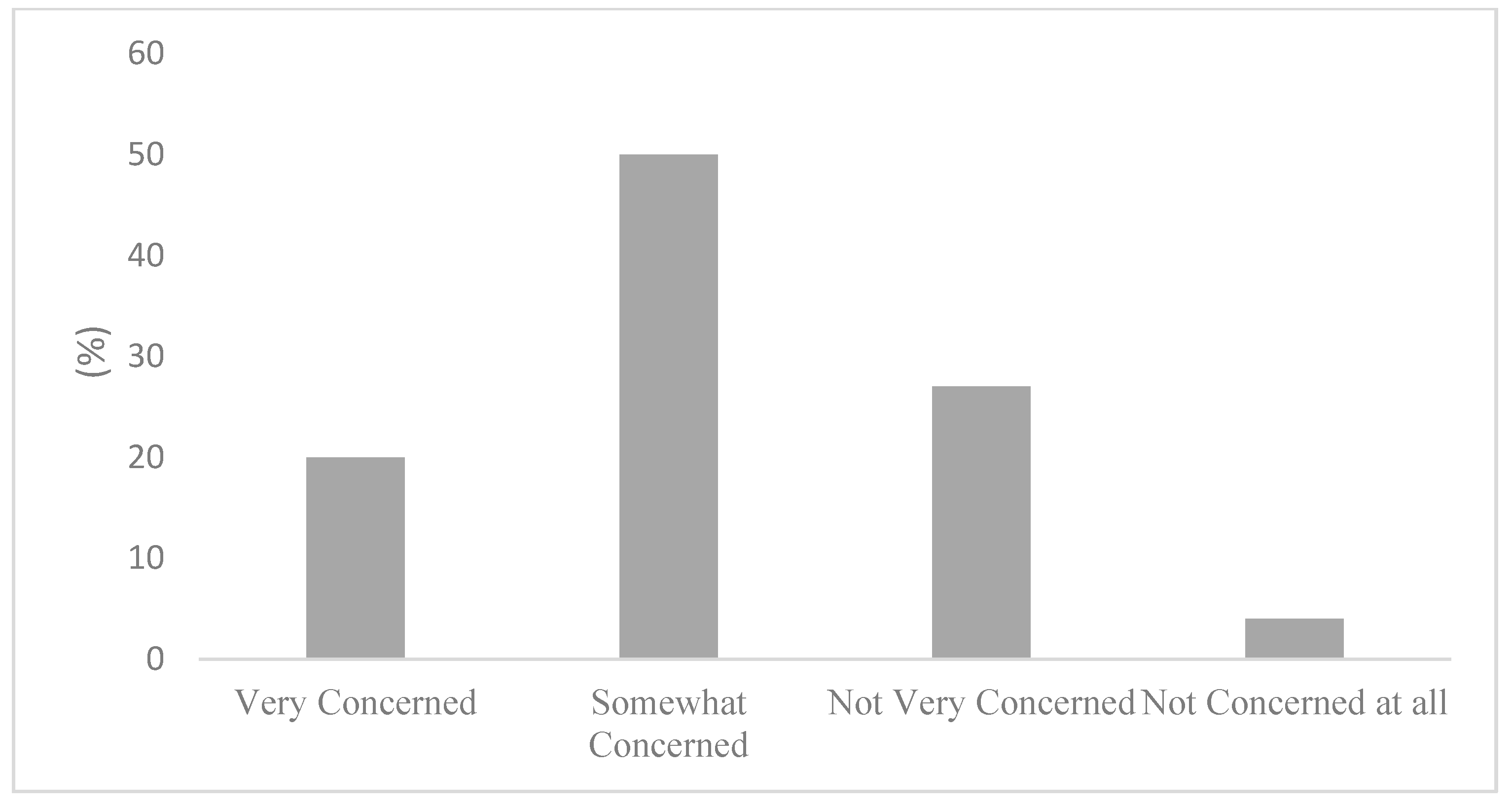 Ijerph 20 06282 g002