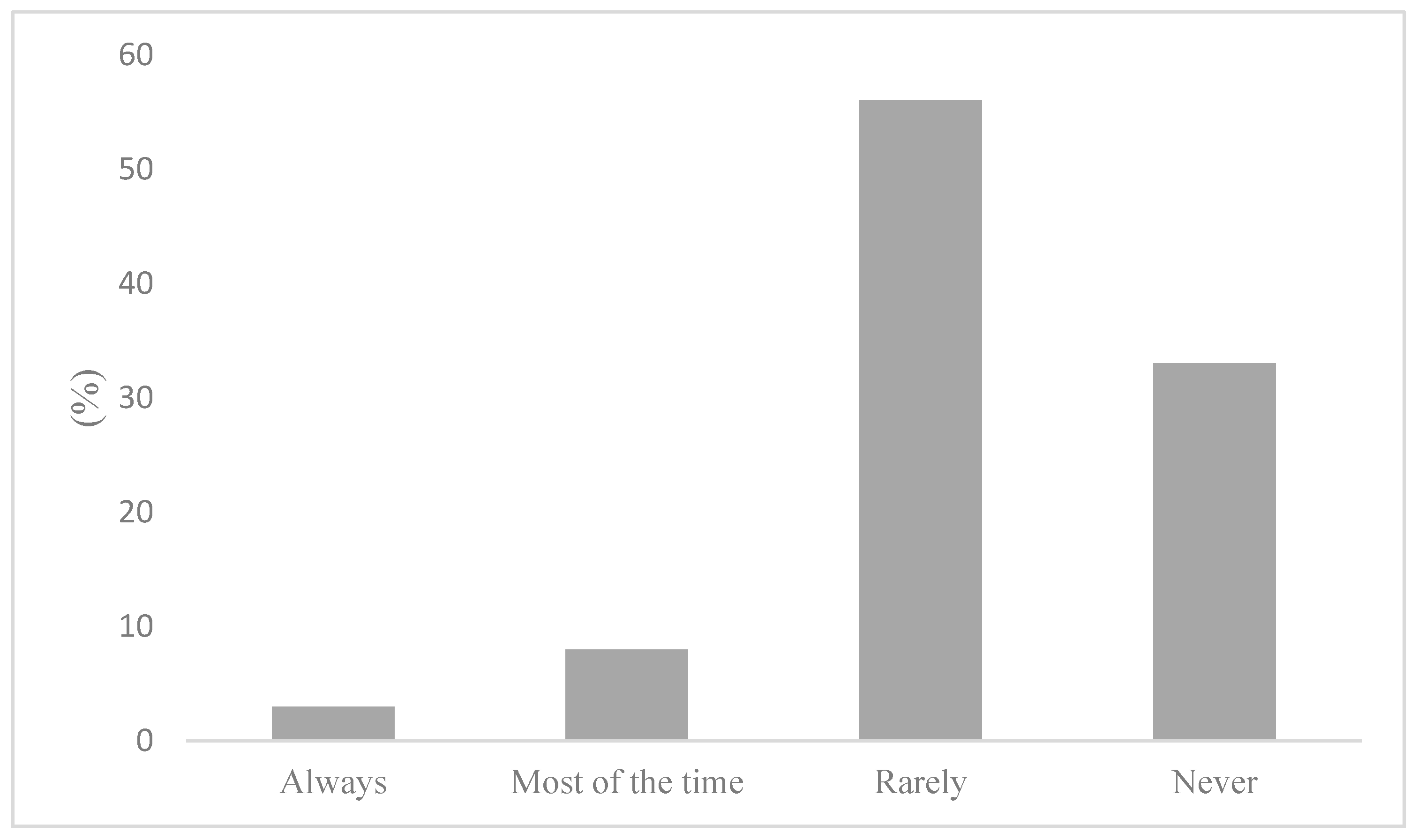 Ijerph 20 06282 g004