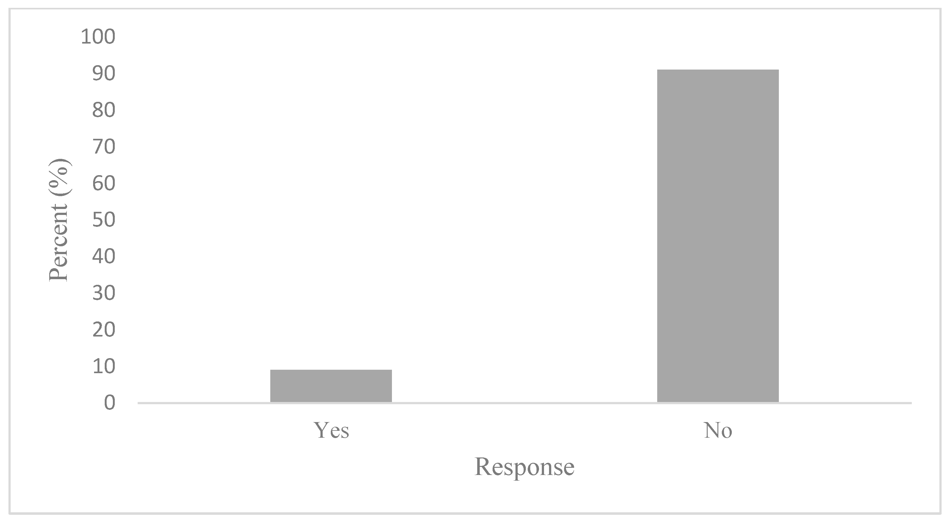 Ijerph 20 06282 g005