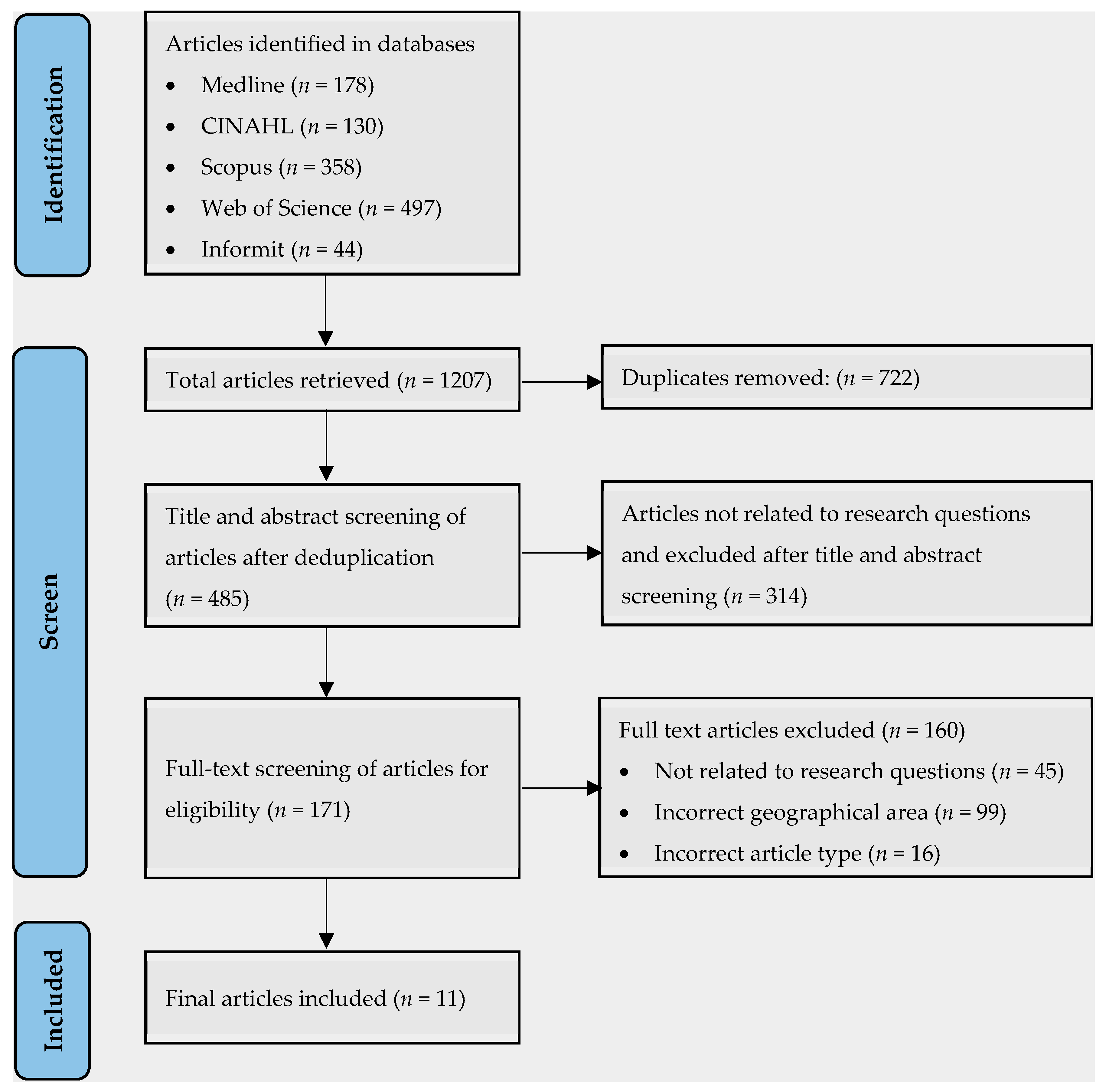 Ijerph 20 06285 g003