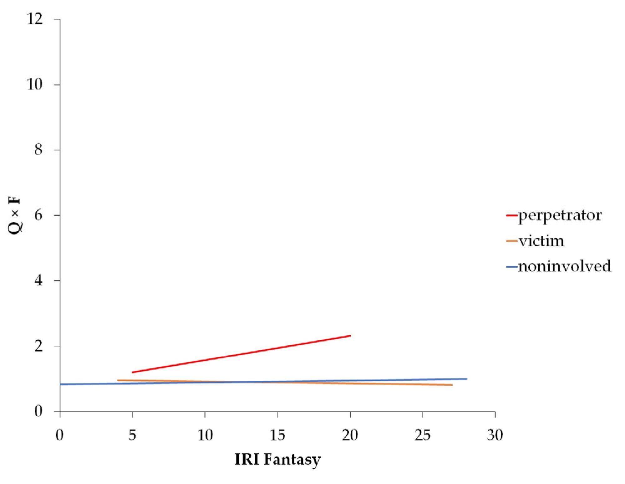 Ijerph 20 06286 g003