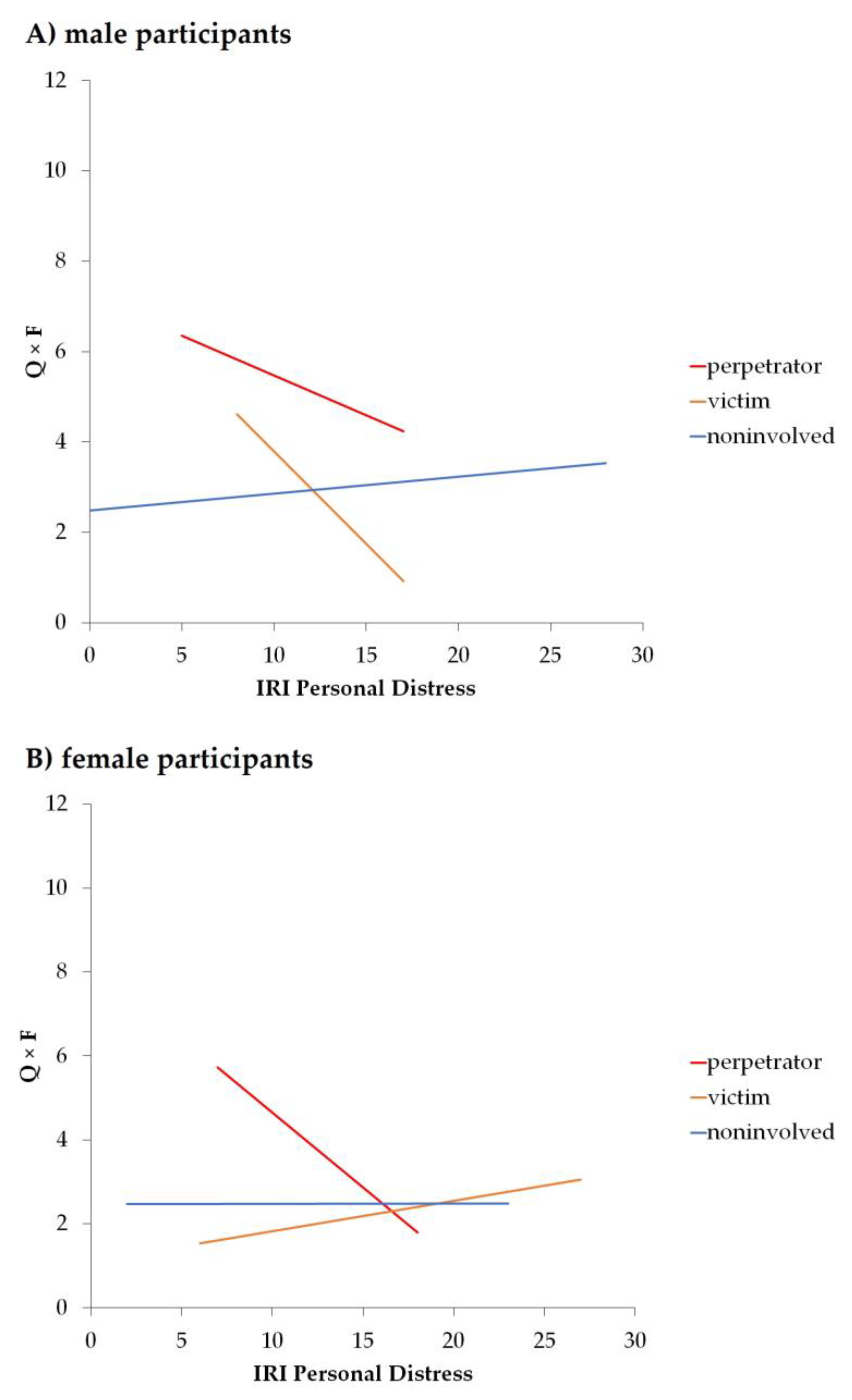 Ijerph 20 06286 g004