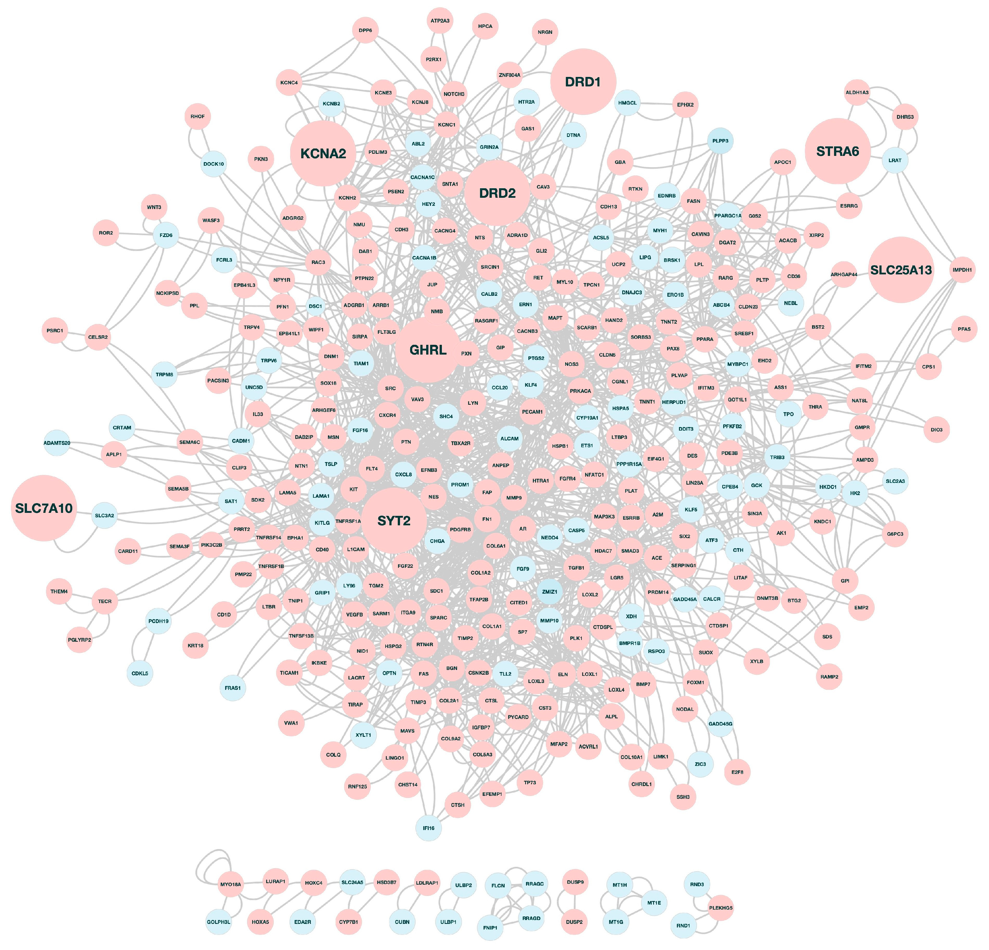 Ijerph 20 06288 g003