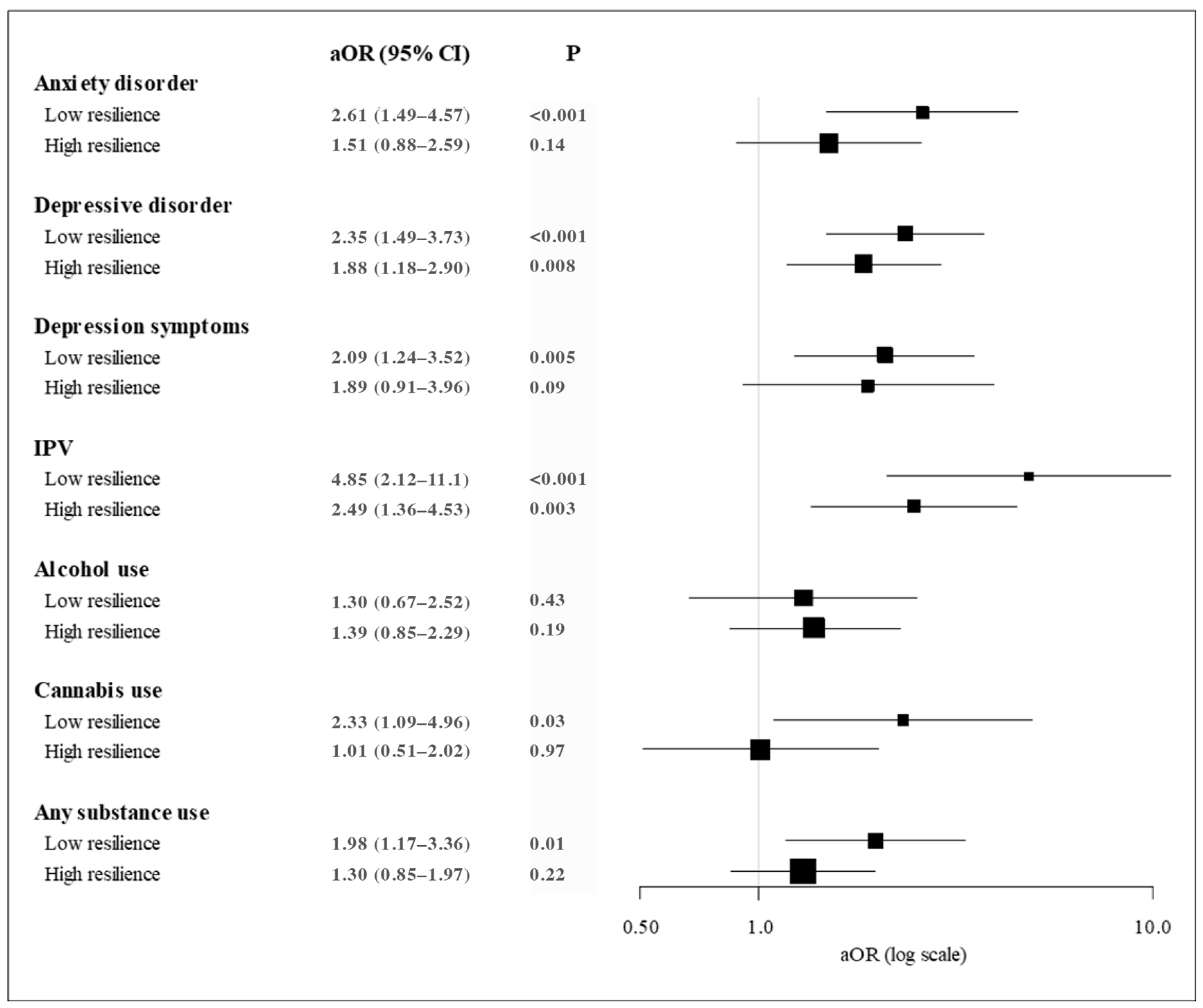 Ijerph 20 06289 g001