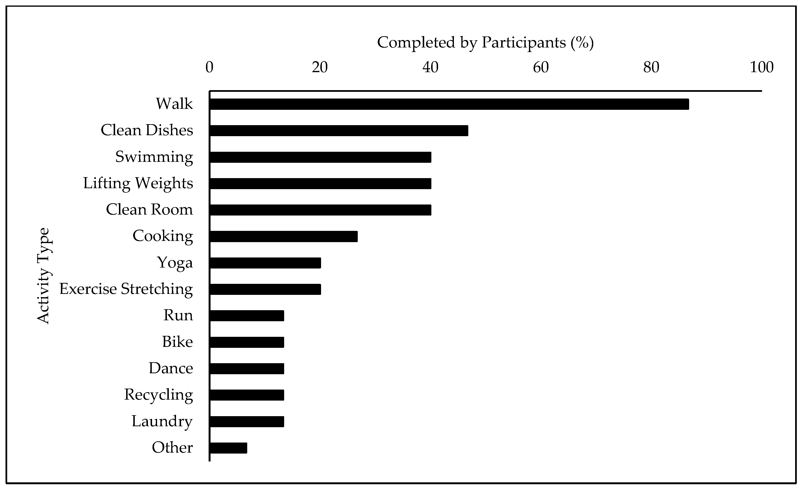 Ijerph 20 06291 g001 Ijerph 20 06291 g001