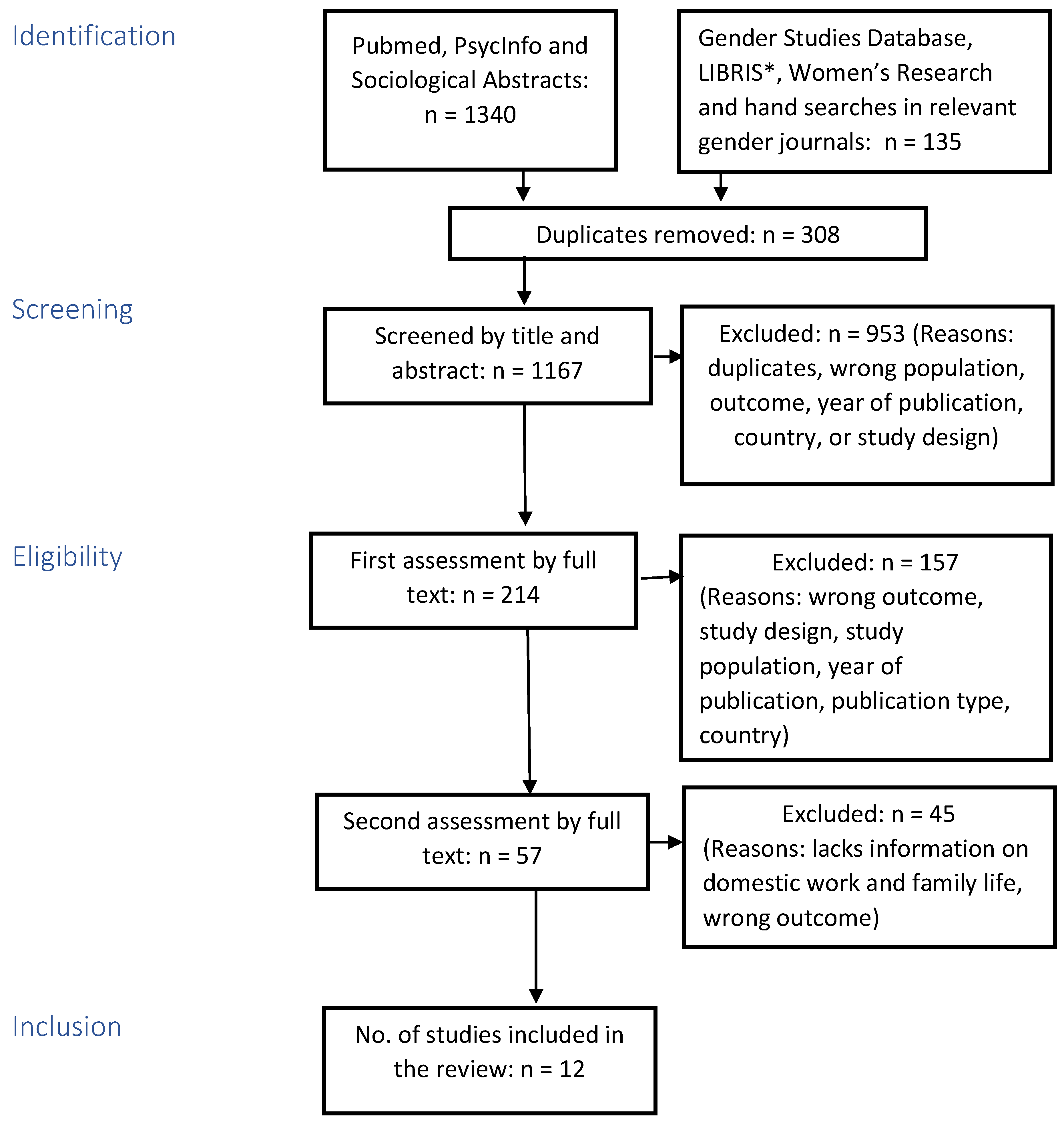 Ijerph 20 06292 g001