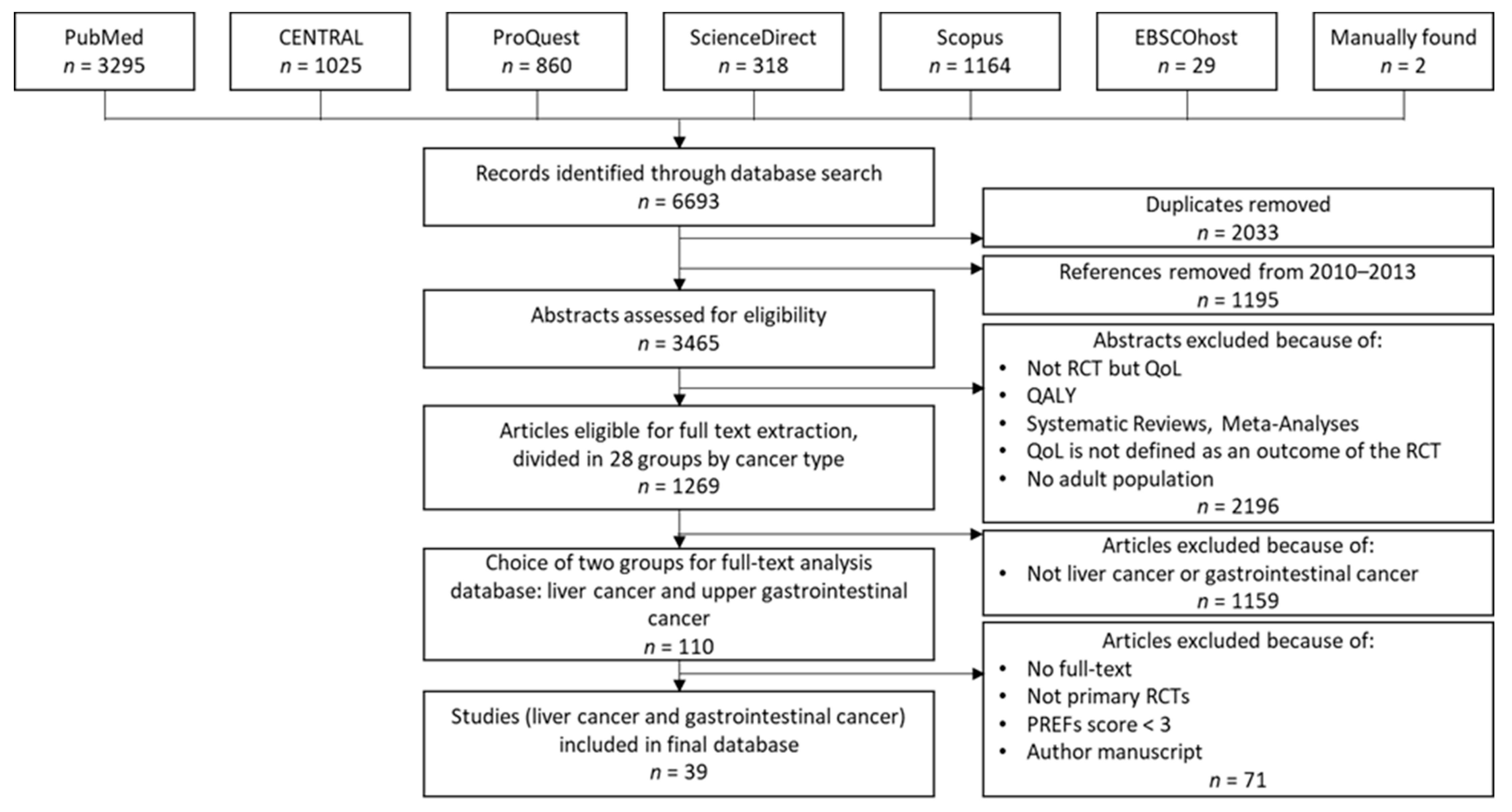 Ijerph 20 06293 g001