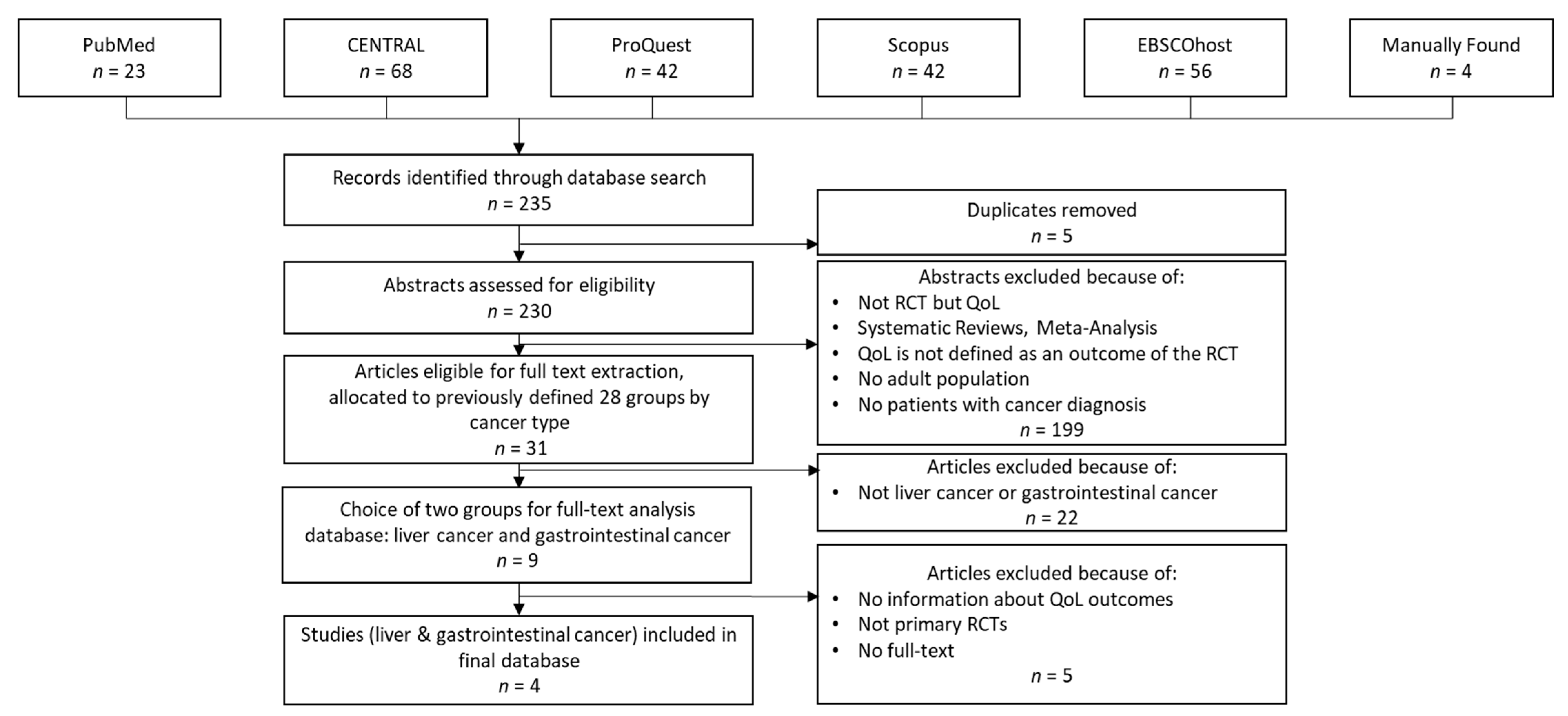 Ijerph 20 06293 g002