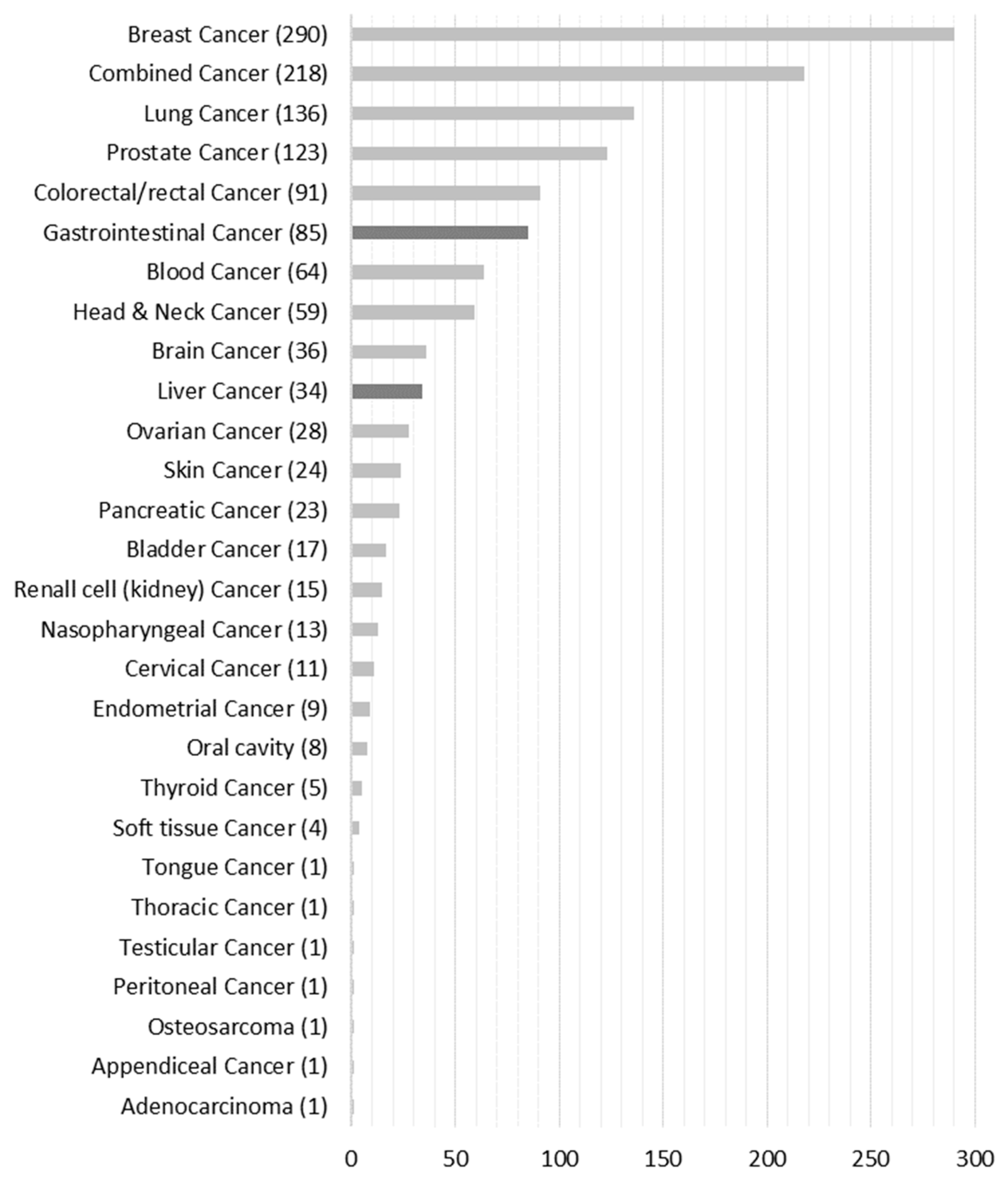Ijerph 20 06293 g003